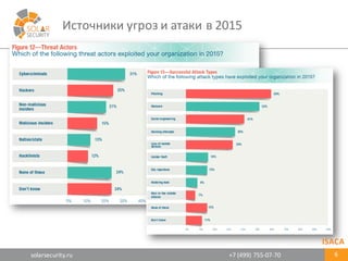 solarsecurity.ru +7	
  (499)	
  755-­‐07-­‐70
Источники	
  угроз	
  и	
  атаки	
  в	
  2015
6
ISACA	
  
 