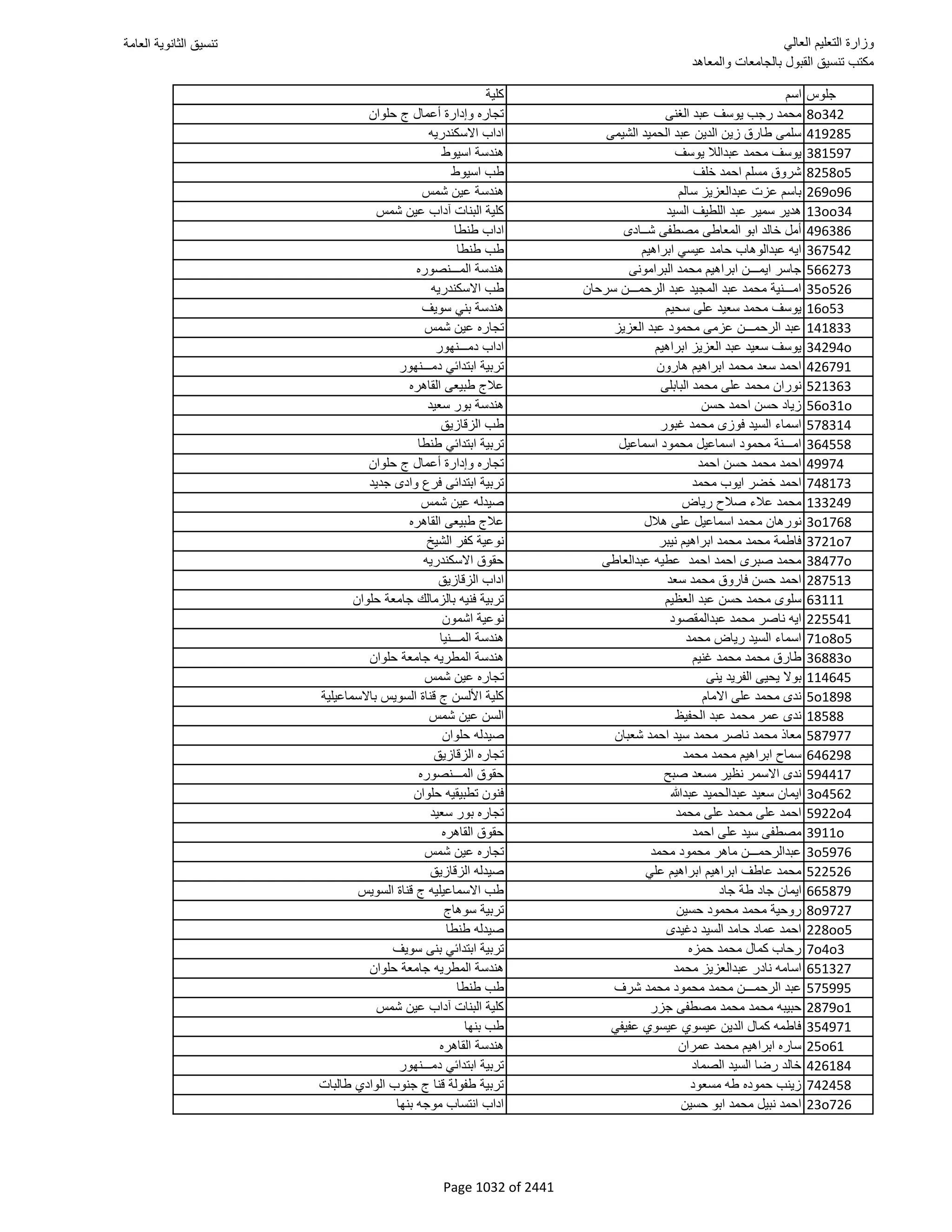 نتيجة تنسيق المرحلة الأولى 2016