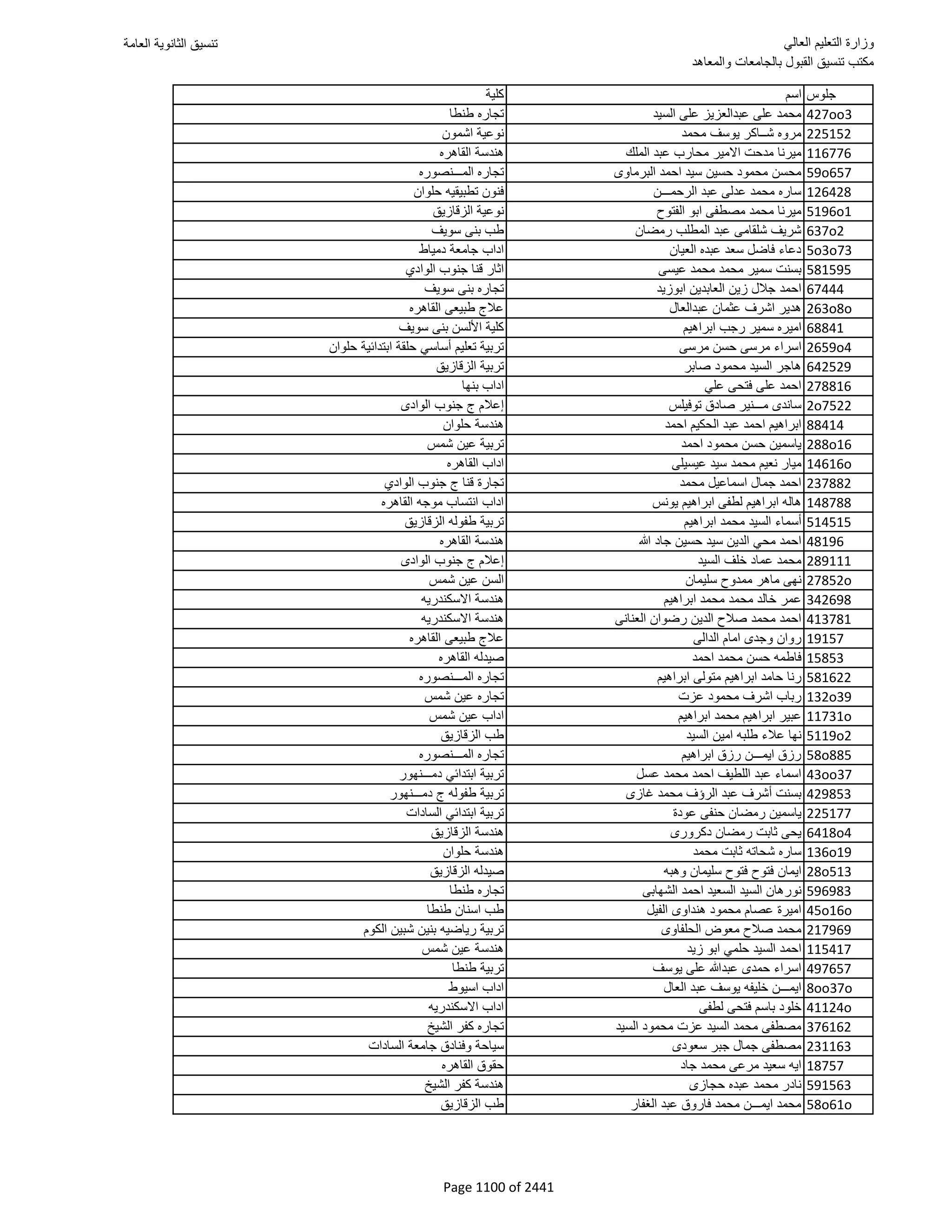نتيجة تنسيق المرحلة الأولى 2016