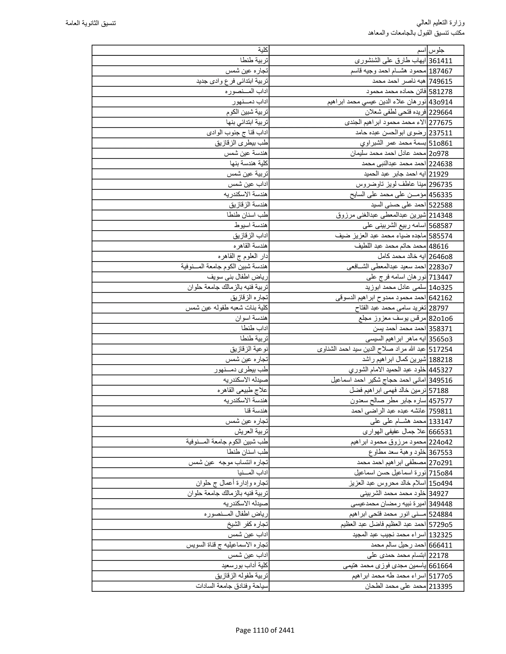 نتيجة تنسيق المرحلة الأولى 2016