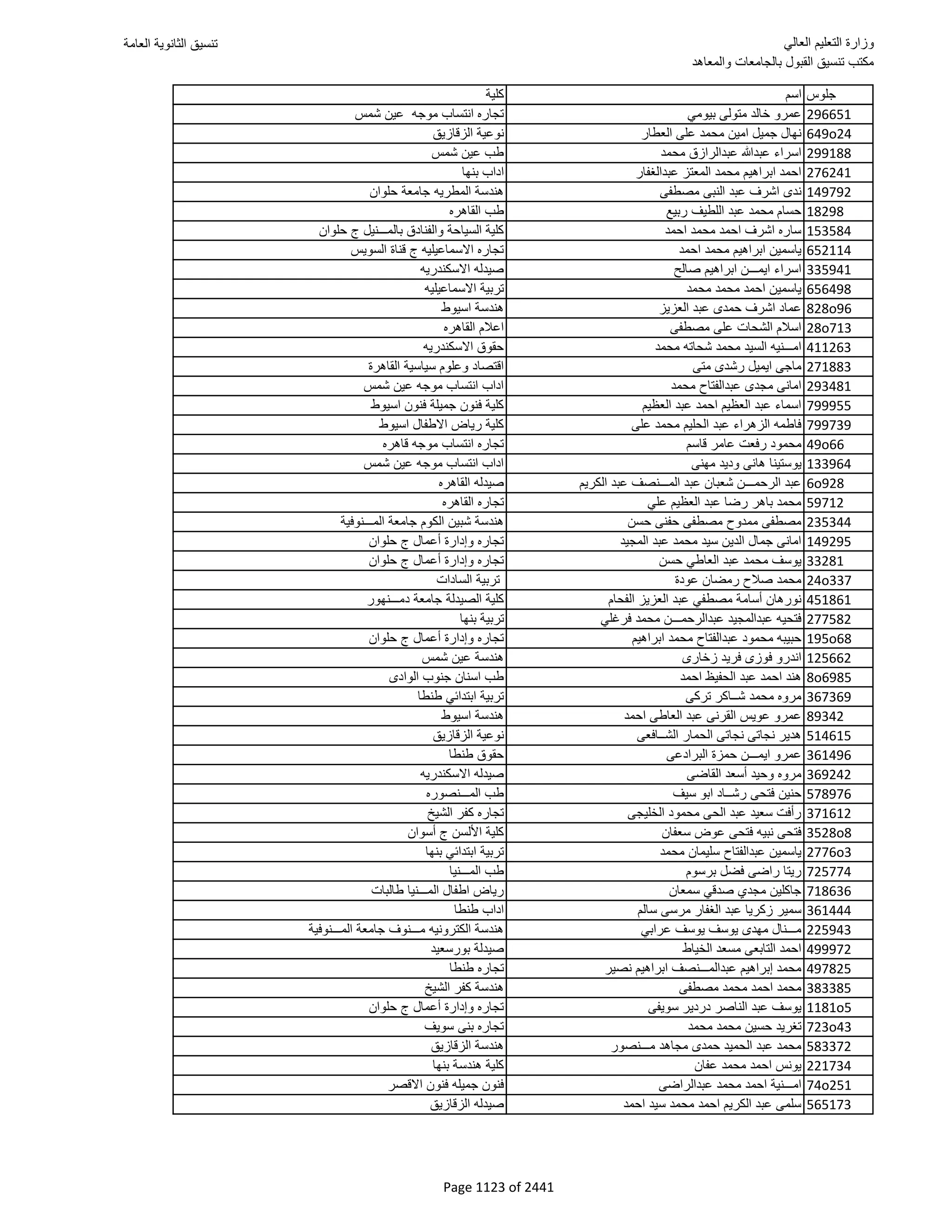 نتيجة تنسيق المرحلة الأولى 2016