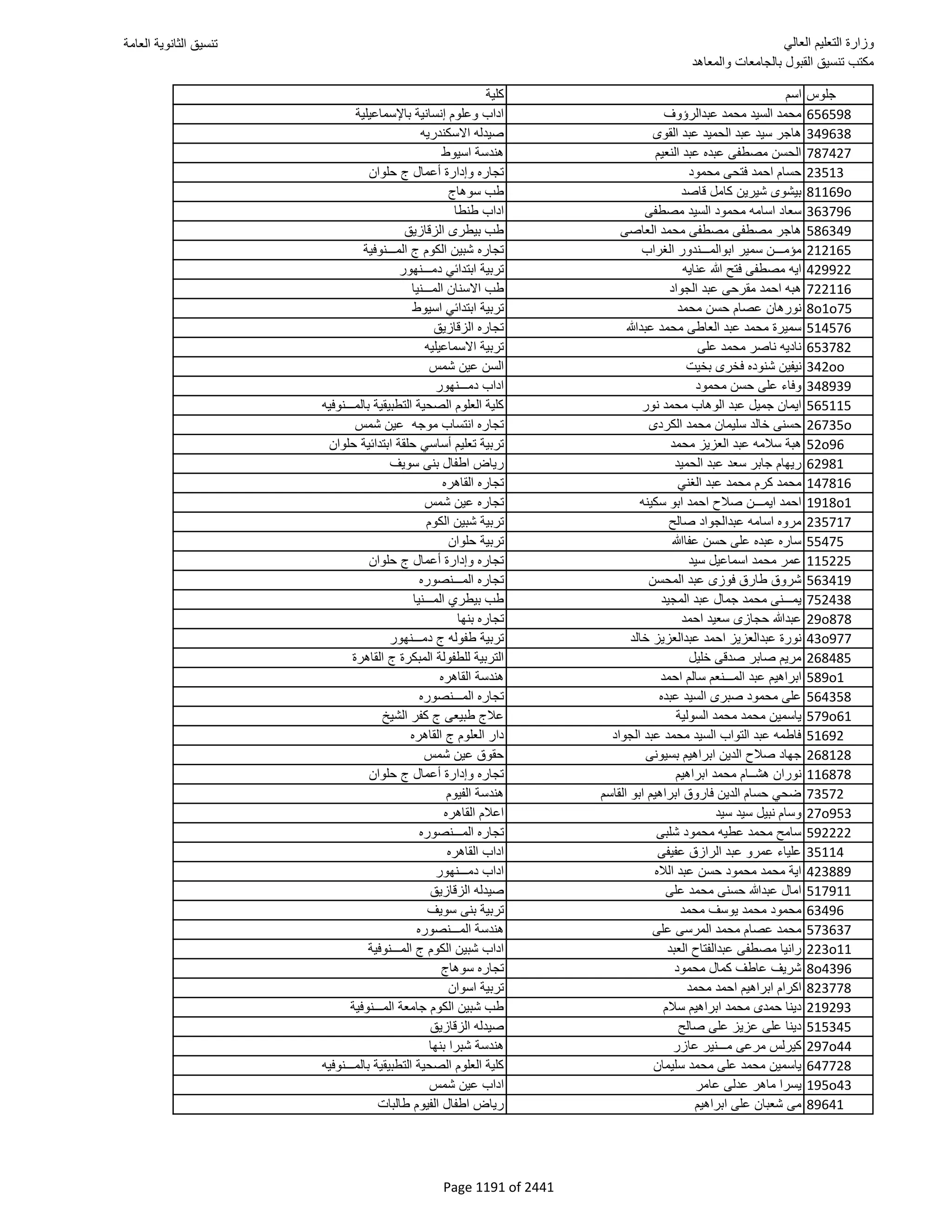 نتيجة تنسيق المرحلة الأولى 2016