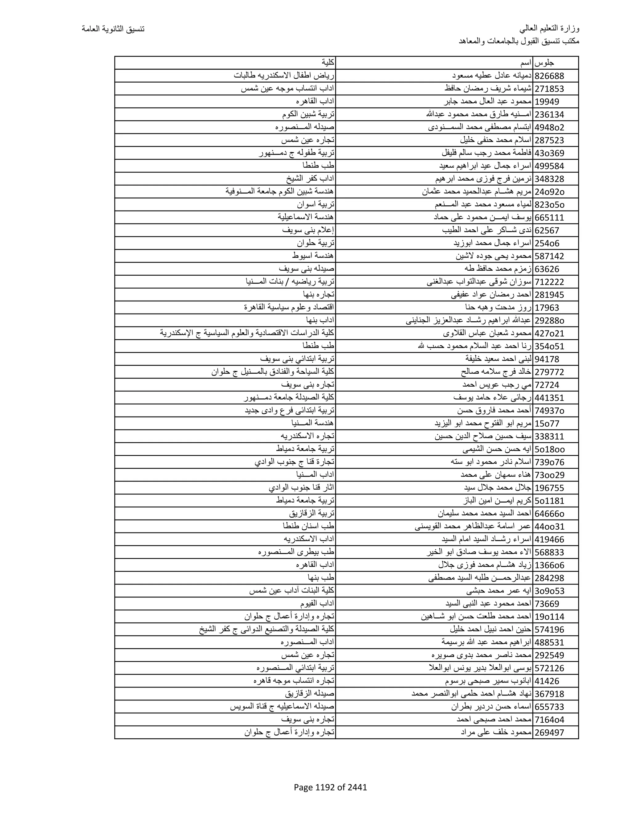 نتيجة تنسيق المرحلة الأولى 2016