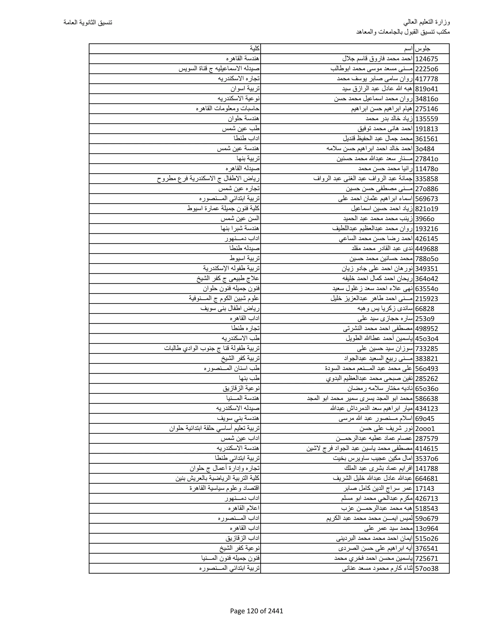 نتيجة تنسيق المرحلة الأولى 2016