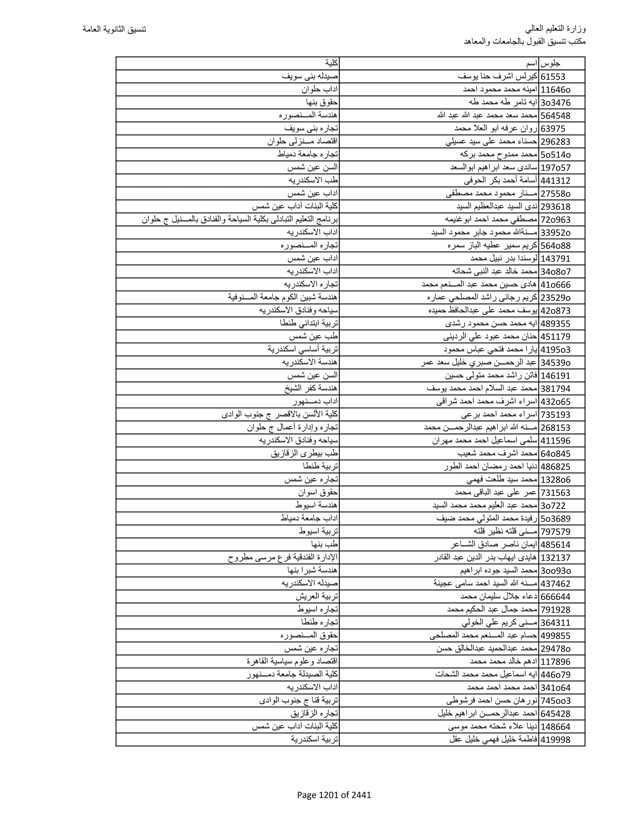 نتيجة تنسيق المرحلة الأولى 2016