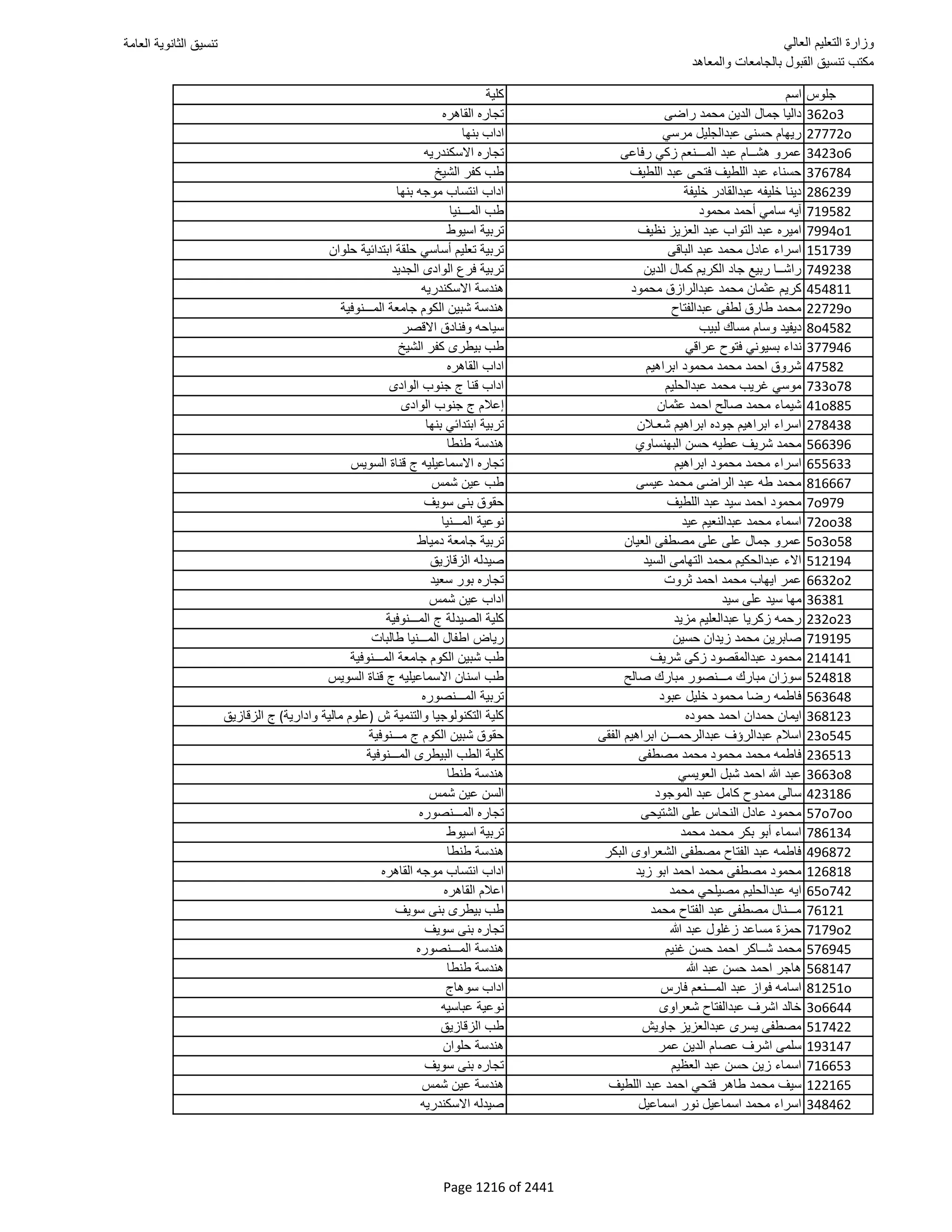 نتيجة تنسيق المرحلة الأولى 2016