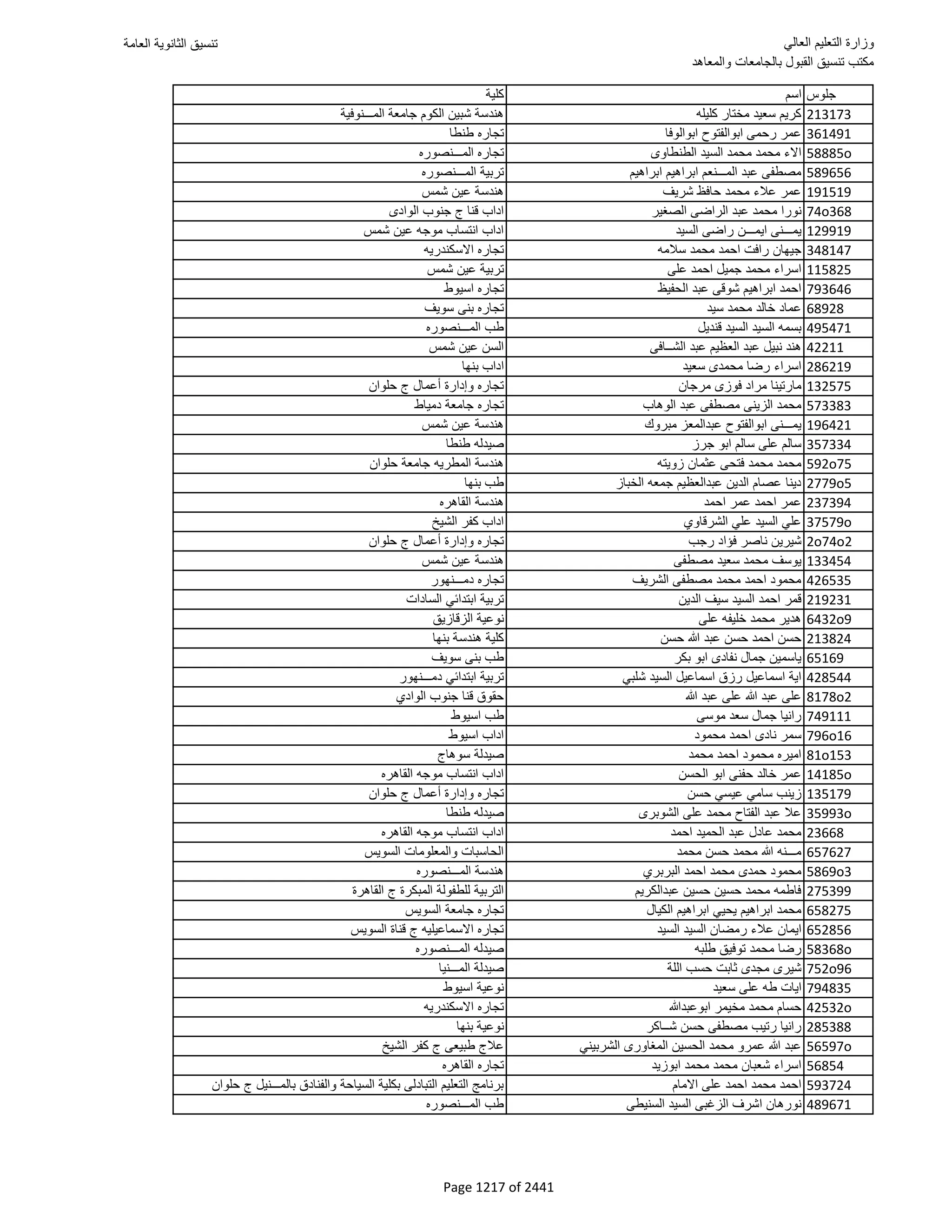نتيجة تنسيق المرحلة الأولى 2016