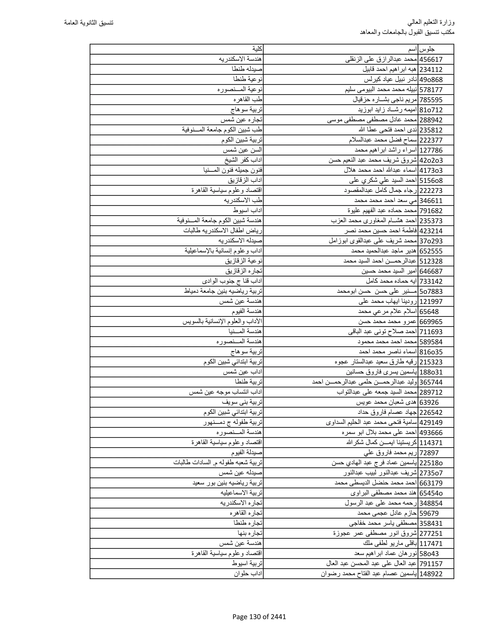 نتيجة تنسيق المرحلة الأولى 2016