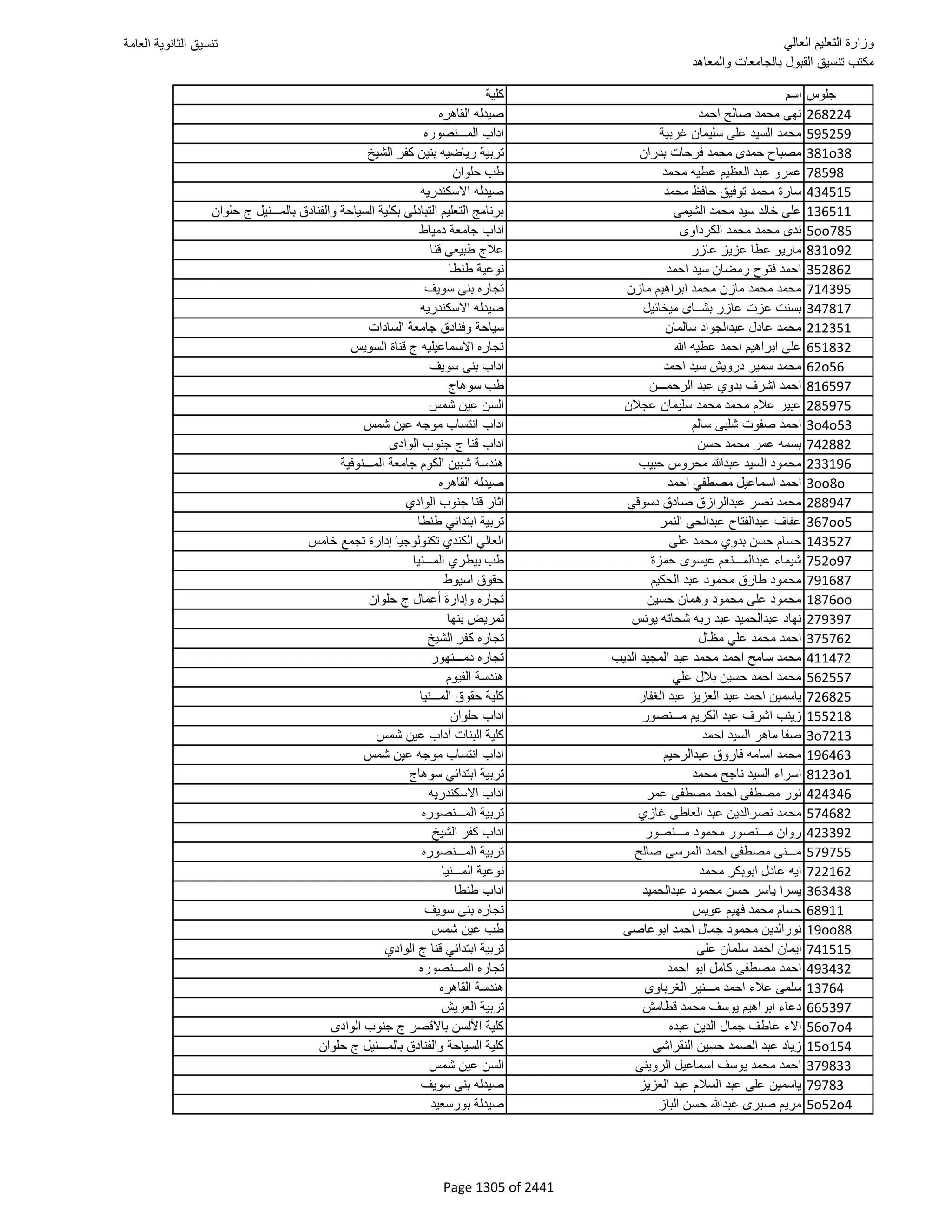 نتيجة تنسيق المرحلة الأولى 2016