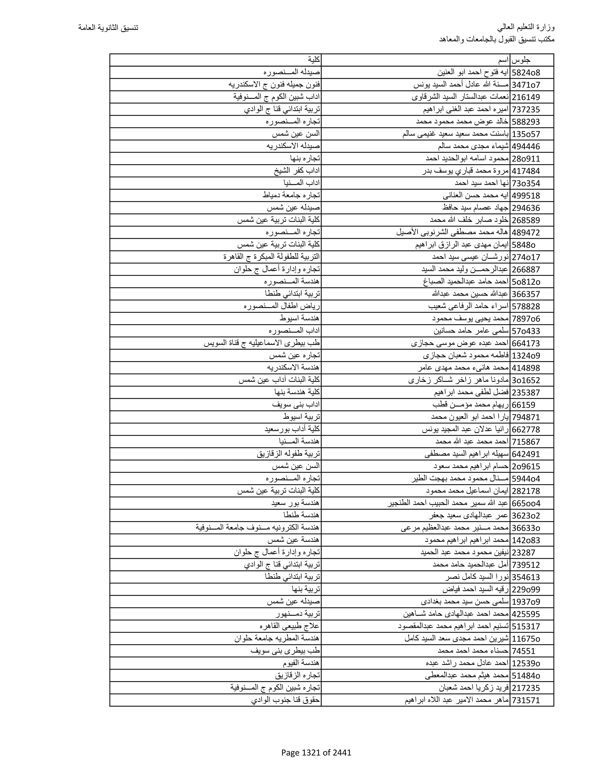 نتيجة تنسيق المرحلة الأولى 2016
