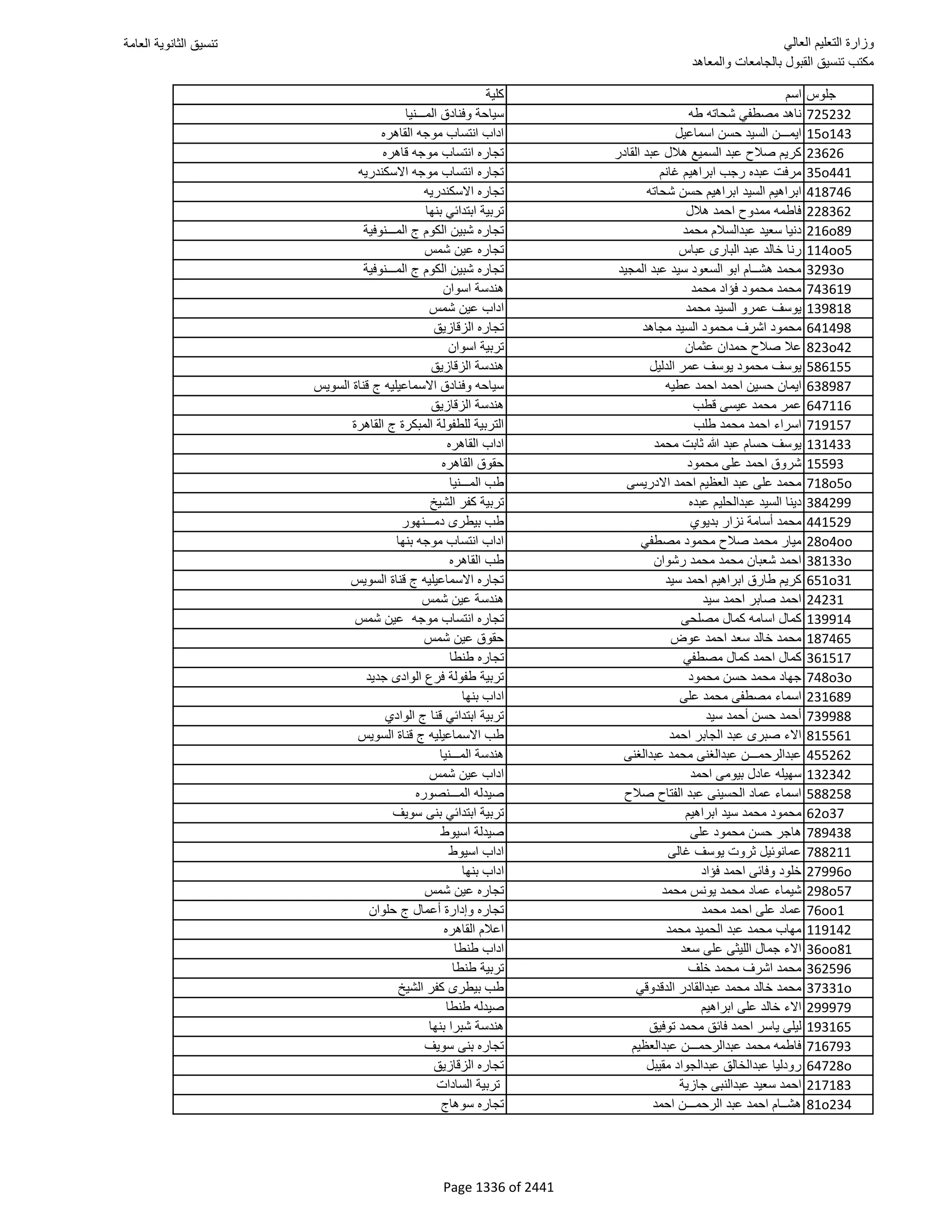 نتيجة تنسيق المرحلة الأولى 2016