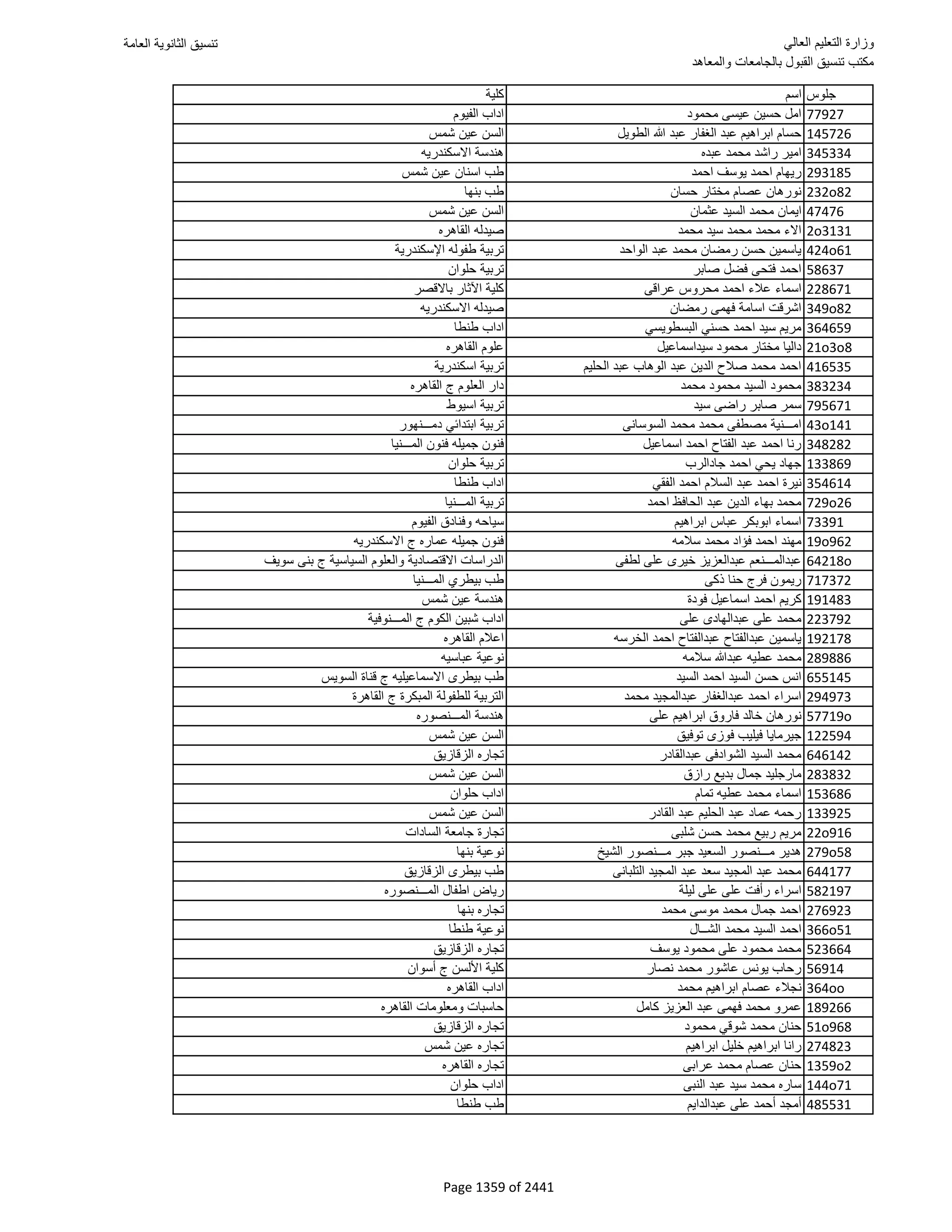 نتيجة تنسيق المرحلة الأولى 2016