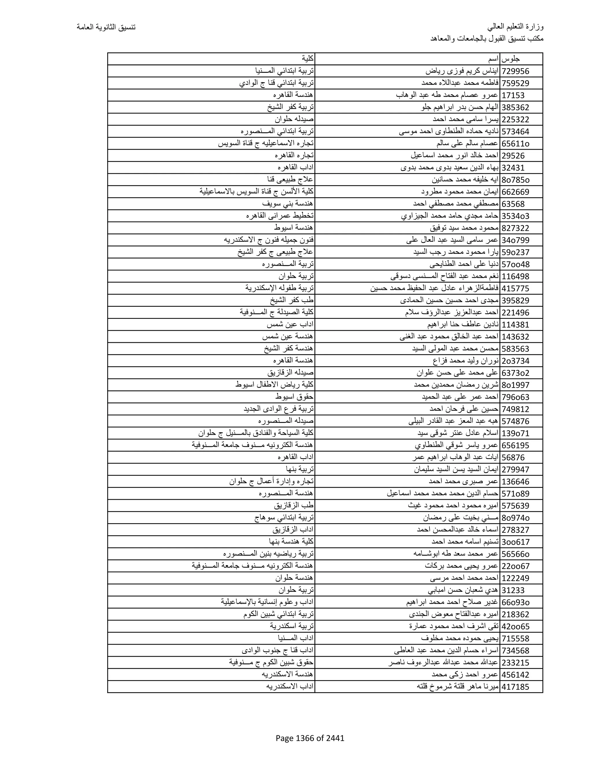 نتيجة تنسيق المرحلة الأولى 2016