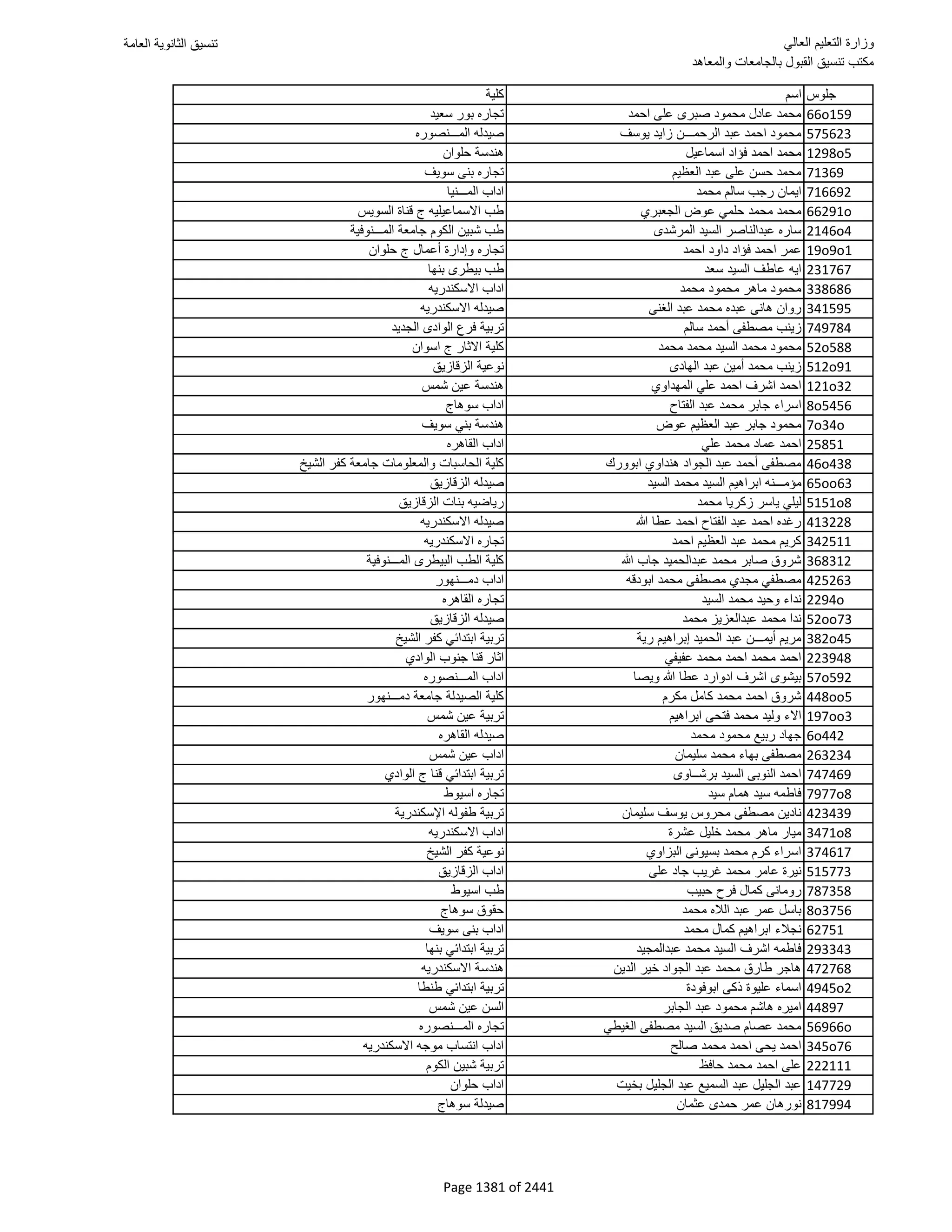 نتيجة تنسيق المرحلة الأولى 2016