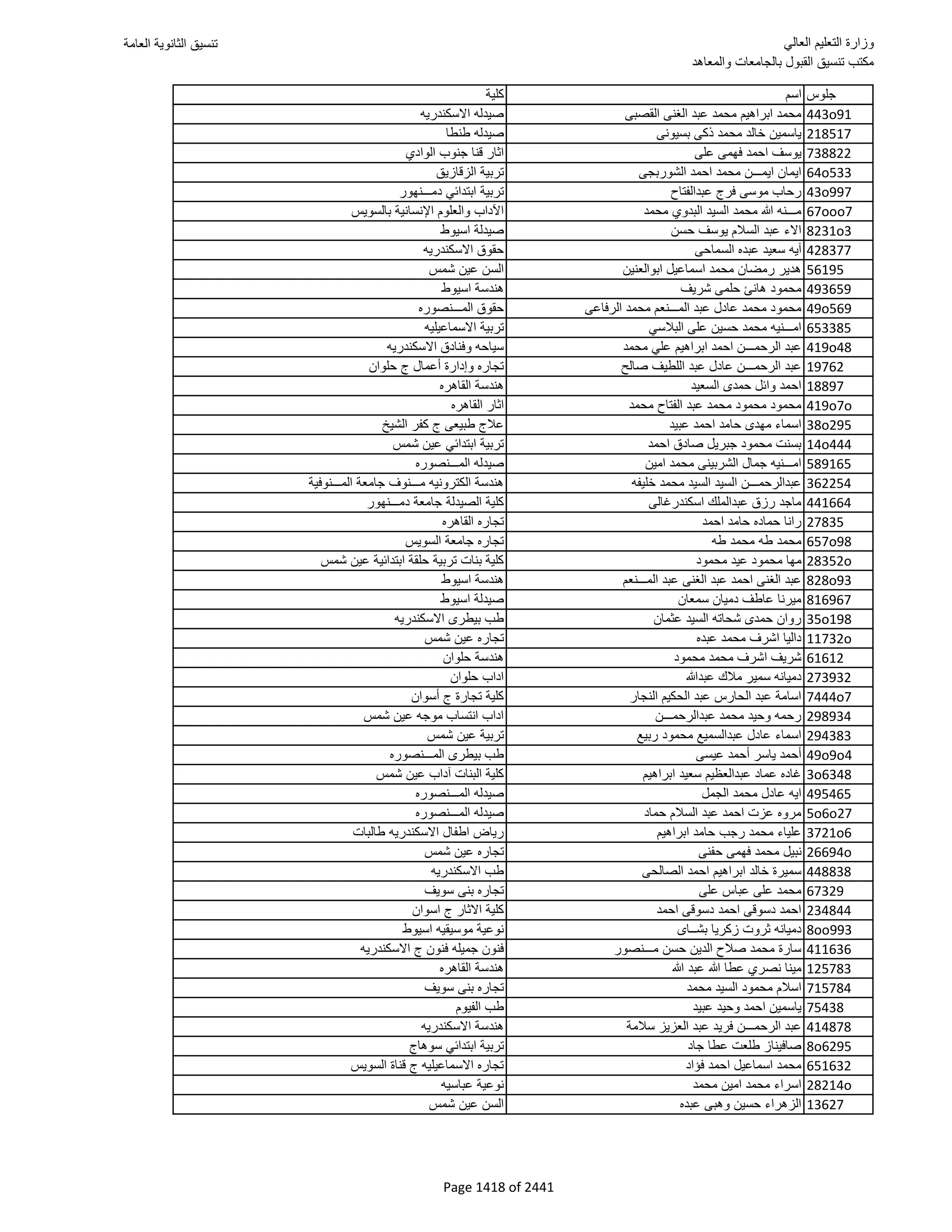 نتيجة تنسيق المرحلة الأولى 2016