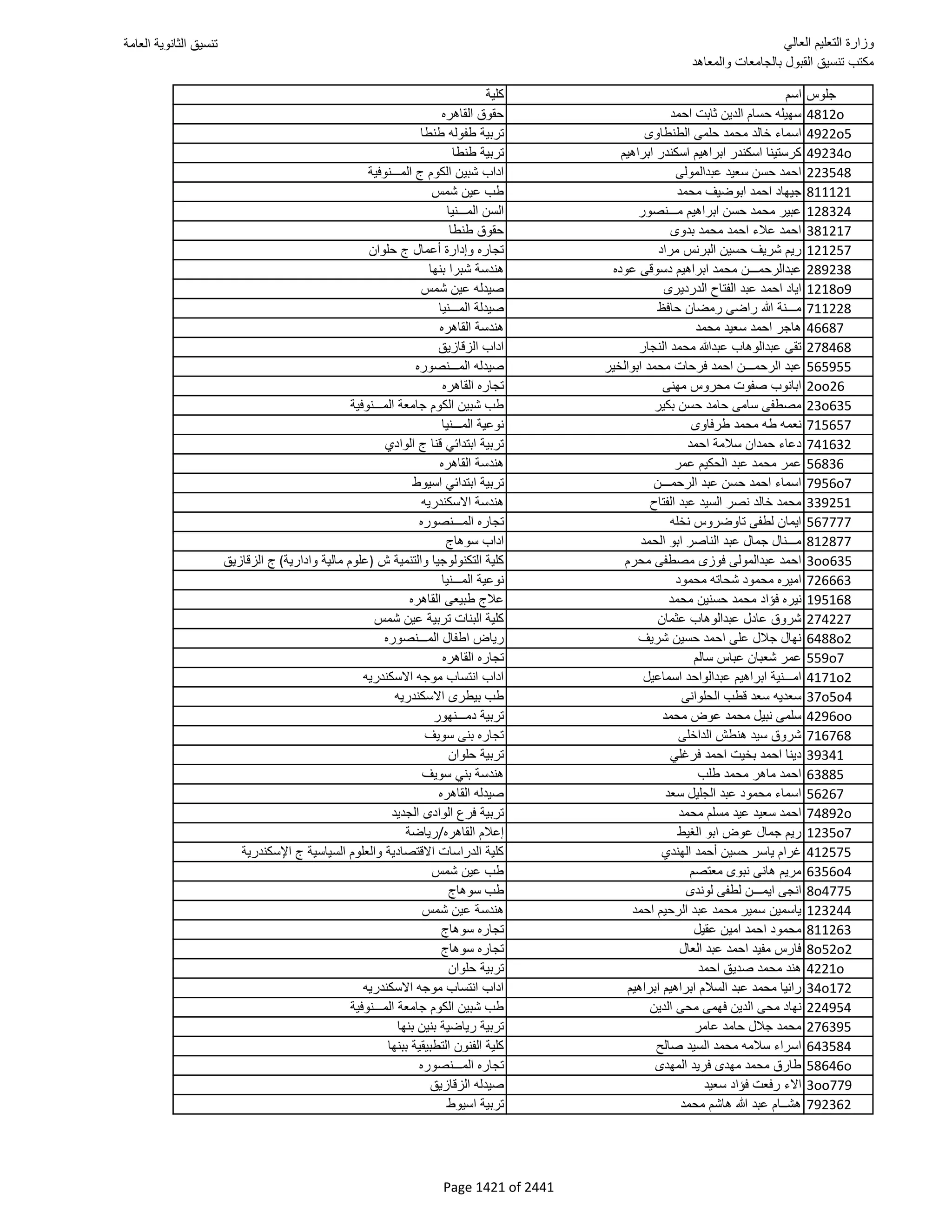 نتيجة تنسيق المرحلة الأولى 2016