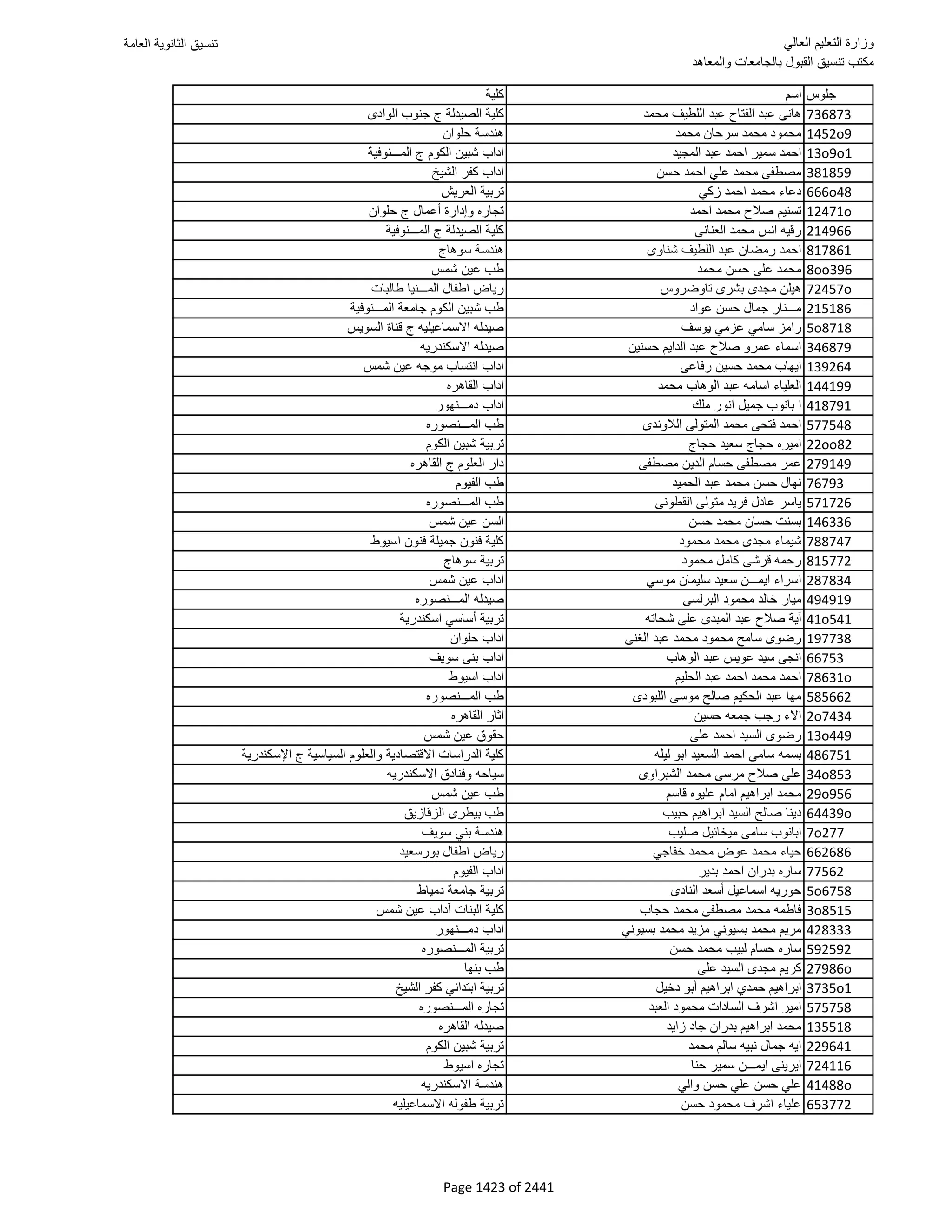 نتيجة تنسيق المرحلة الأولى 2016