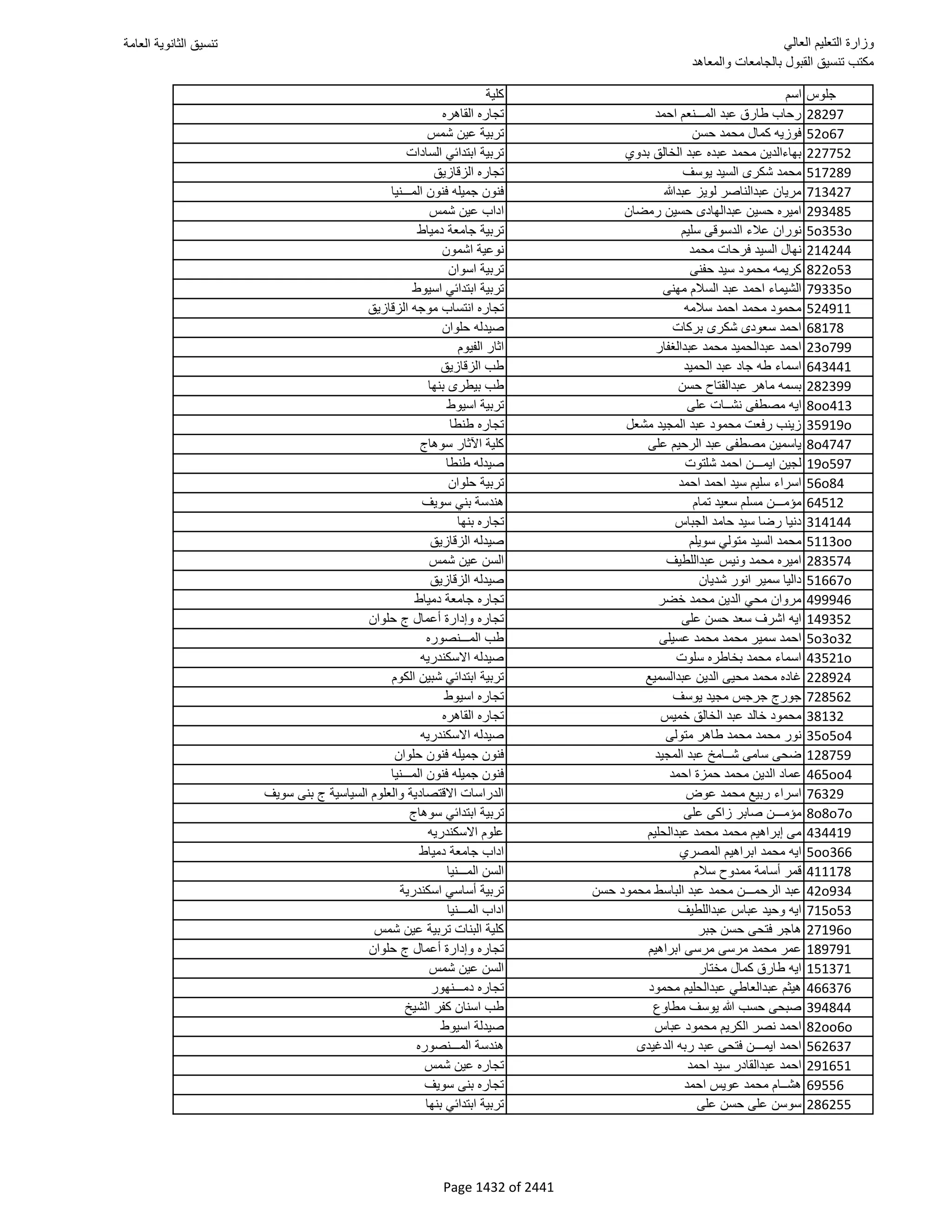 نتيجة تنسيق المرحلة الأولى 2016
