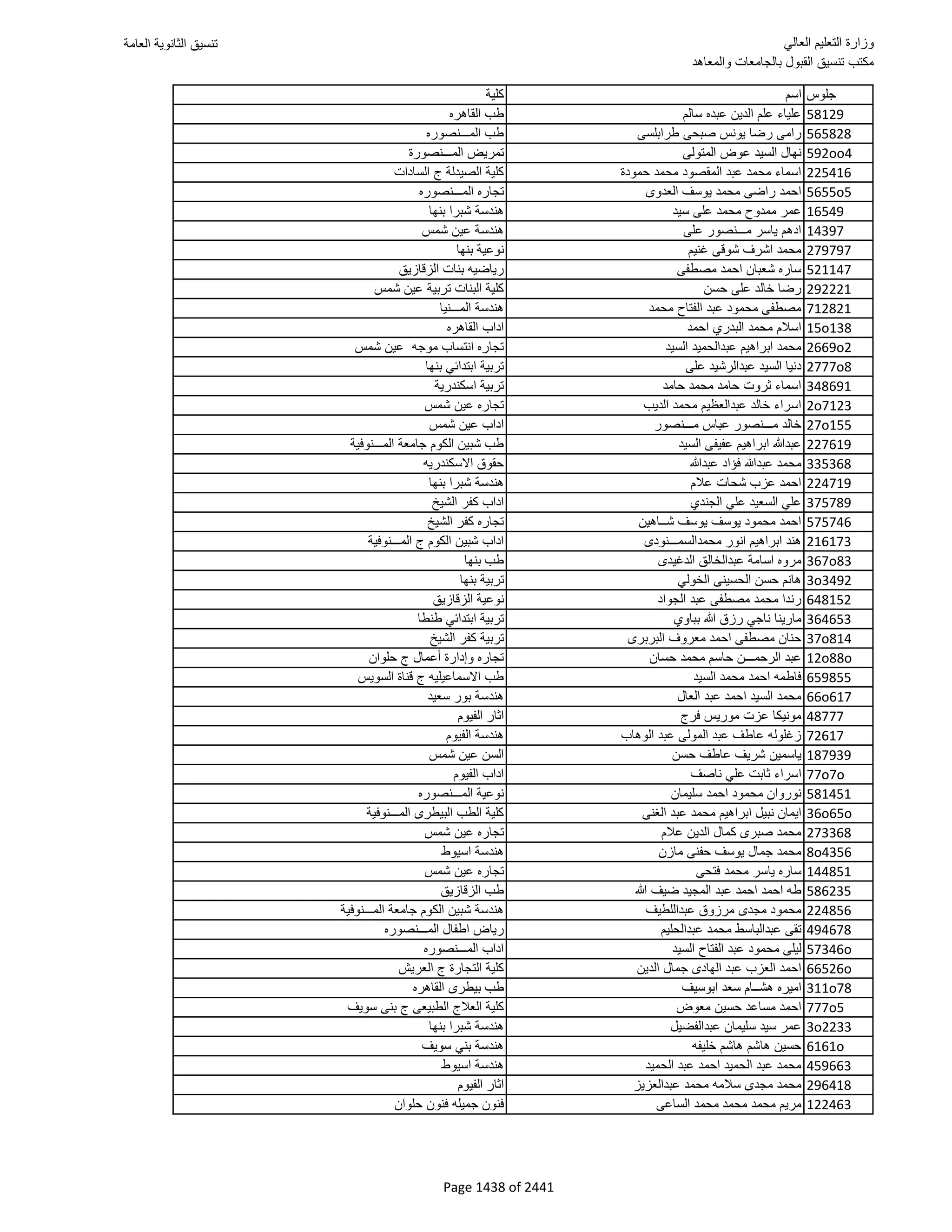 نتيجة تنسيق المرحلة الأولى 2016