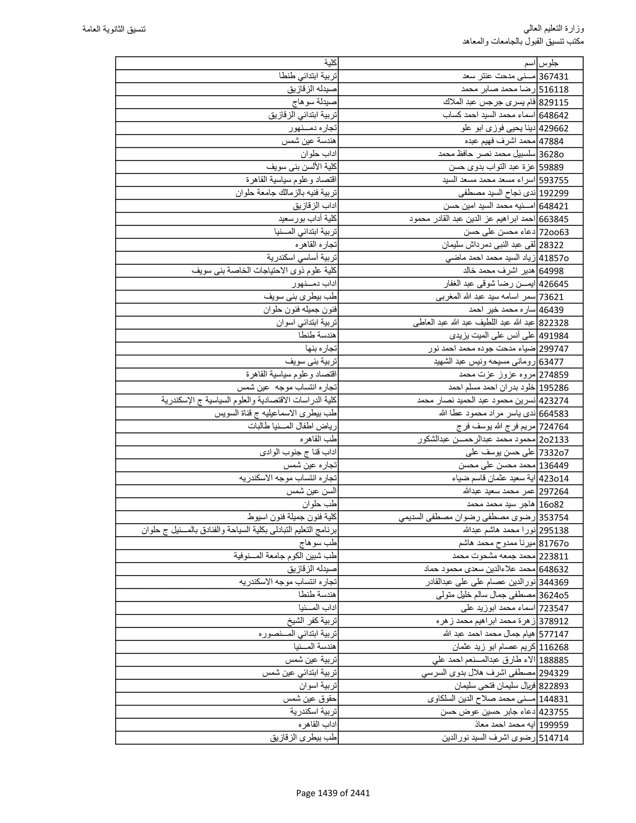 نتيجة تنسيق المرحلة الأولى 2016