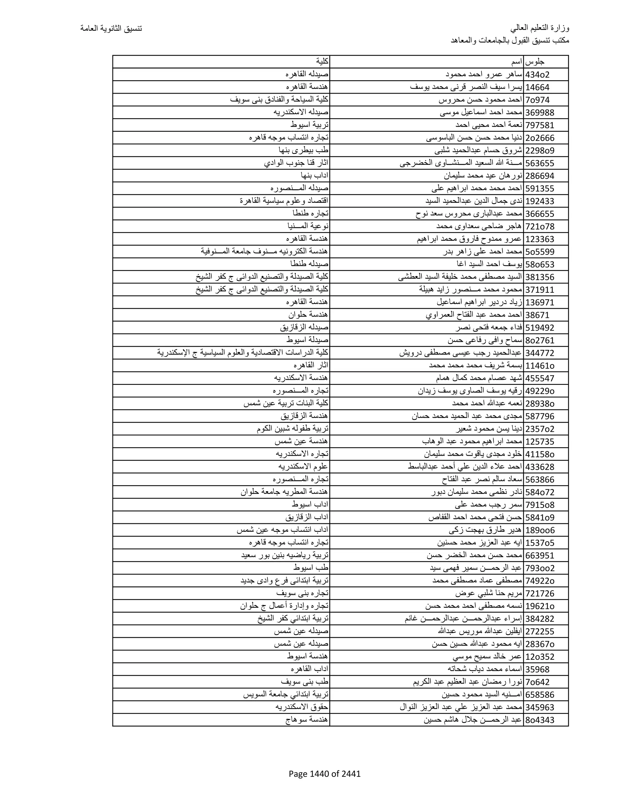 نتيجة تنسيق المرحلة الأولى 2016