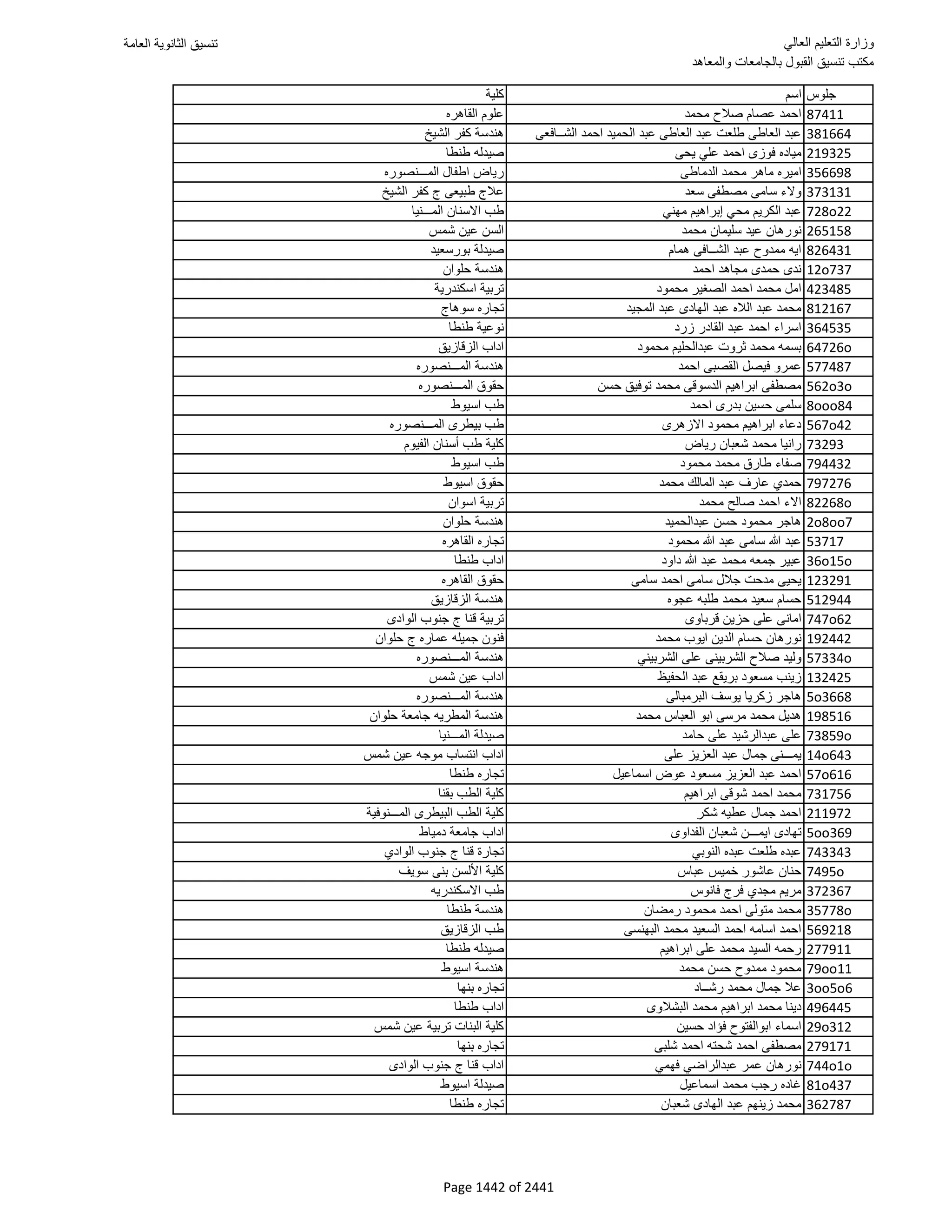 نتيجة تنسيق المرحلة الأولى 2016