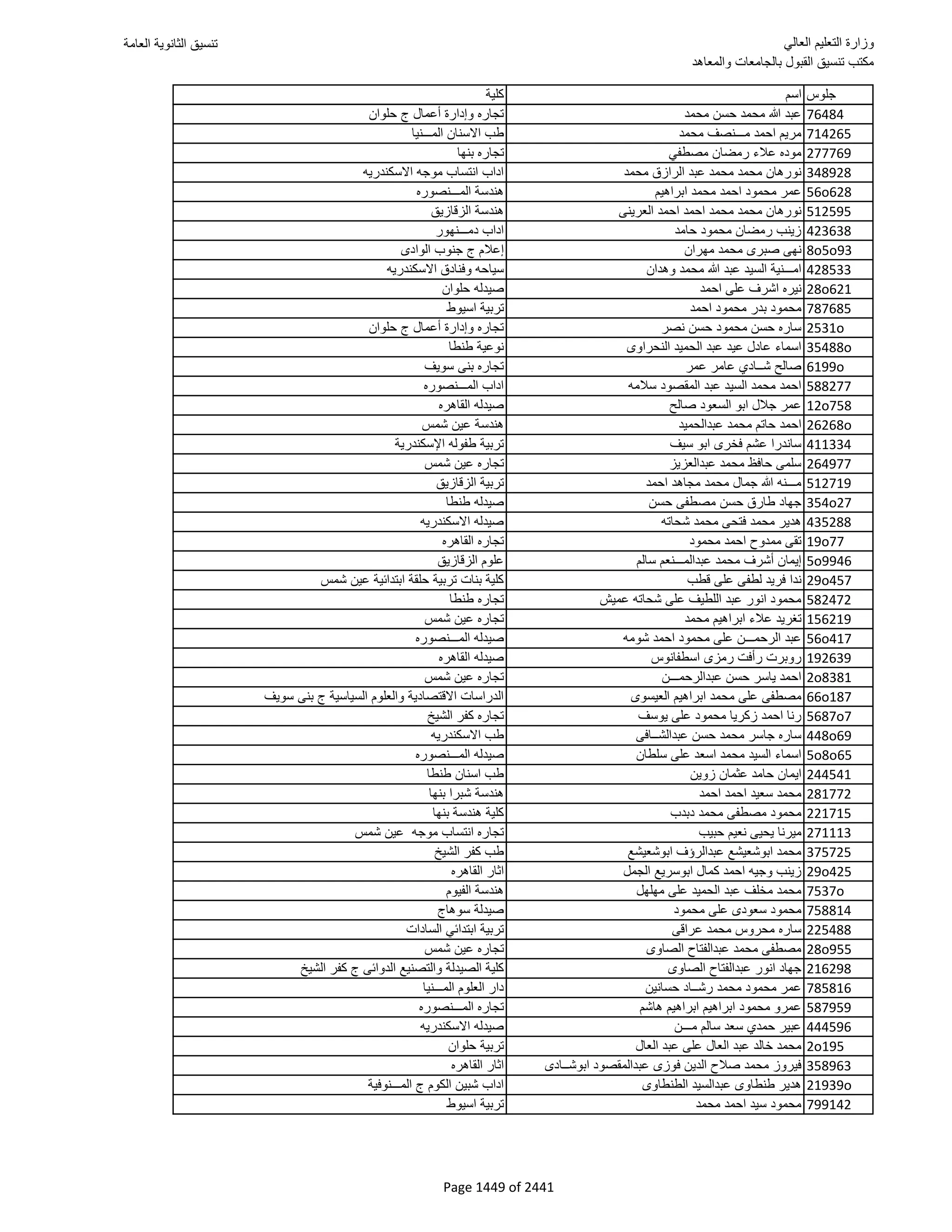 نتيجة تنسيق المرحلة الأولى 2016
