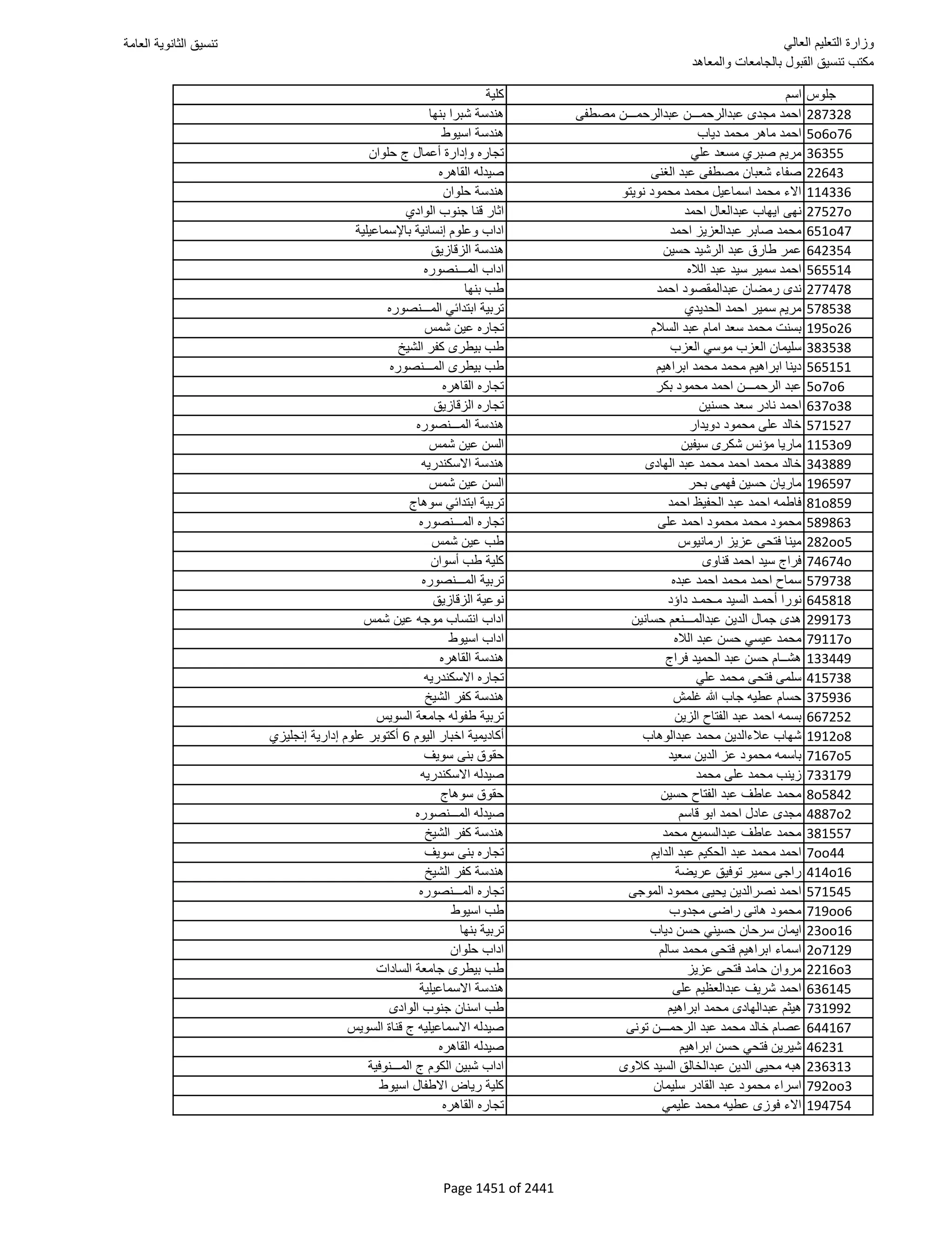 نتيجة تنسيق المرحلة الأولى 2016