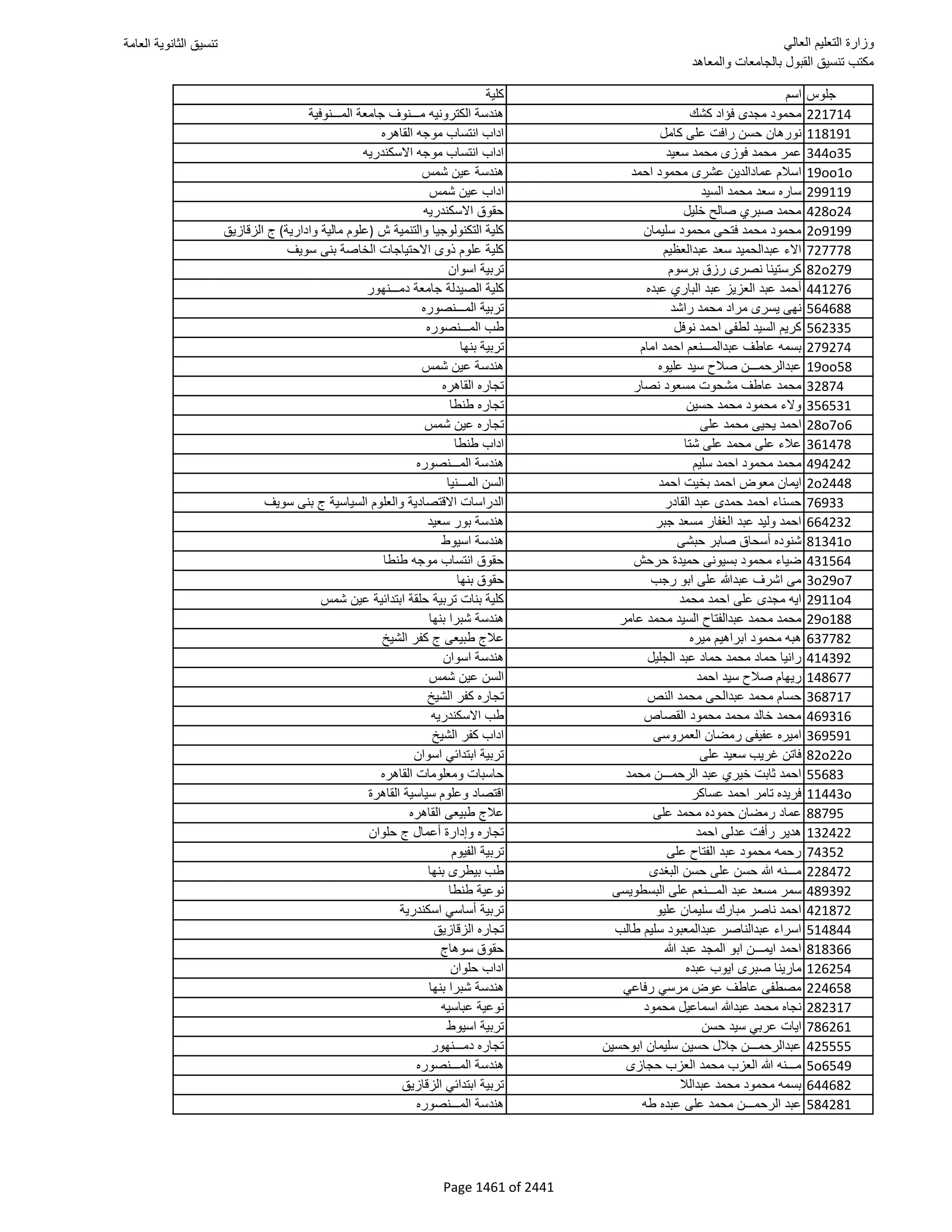 نتيجة تنسيق المرحلة الأولى 2016