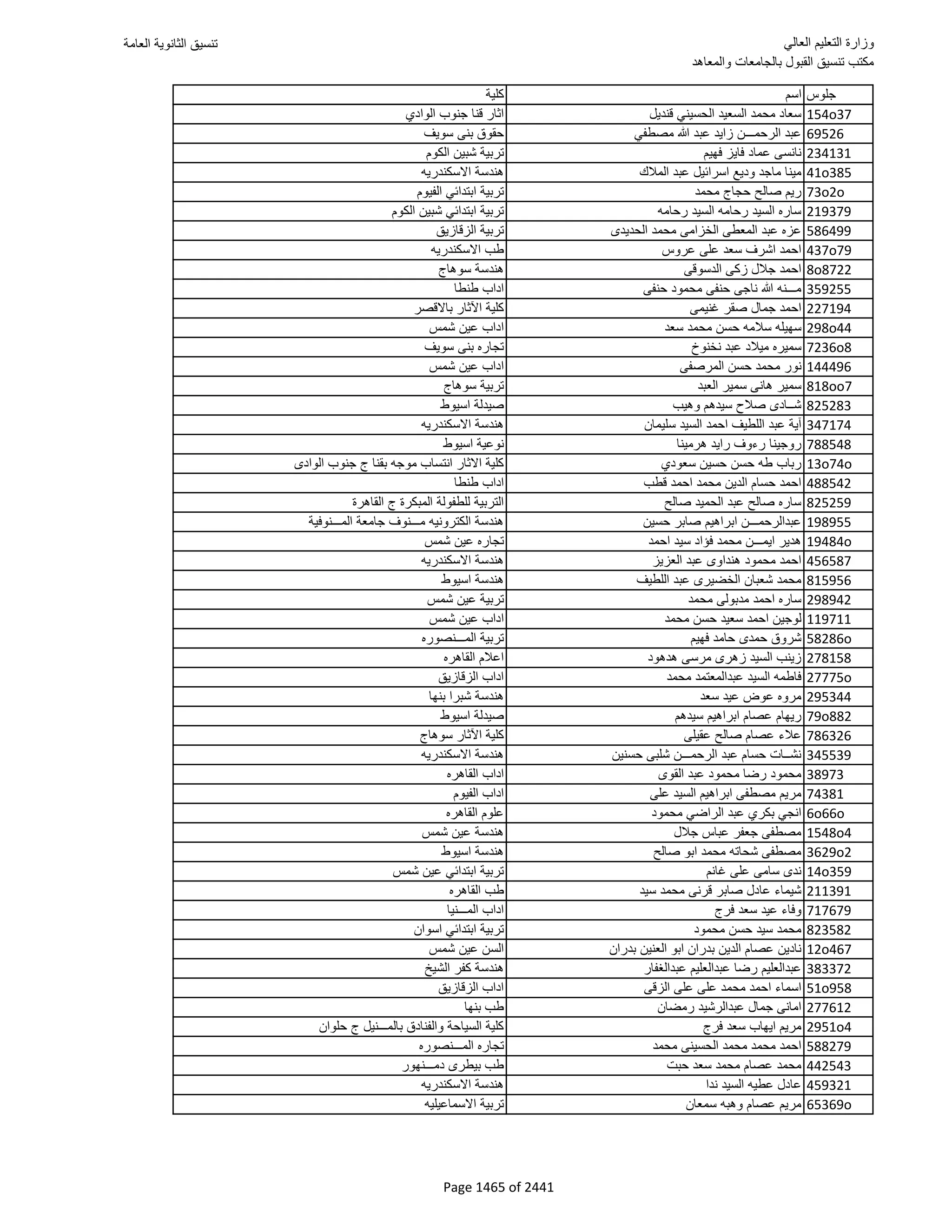 نتيجة تنسيق المرحلة الأولى 2016