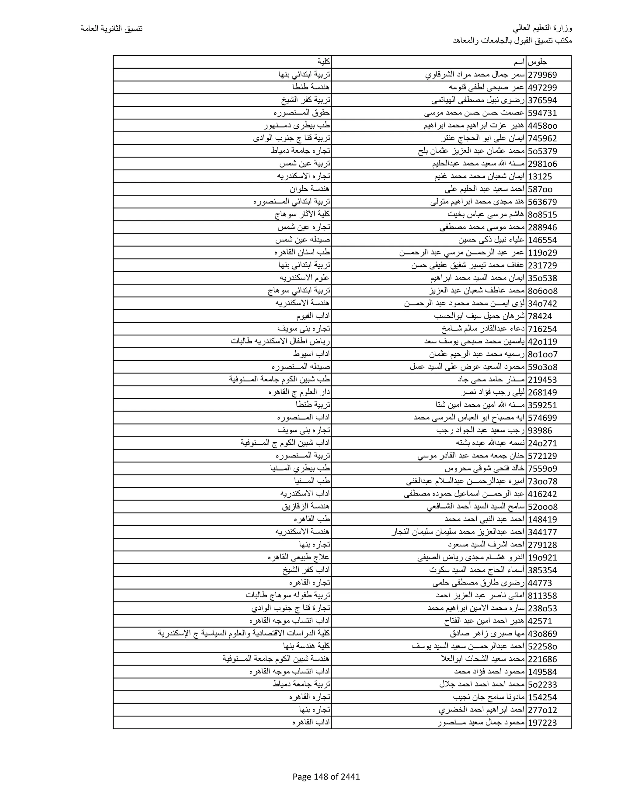 نتيجة تنسيق المرحلة الأولى 2016