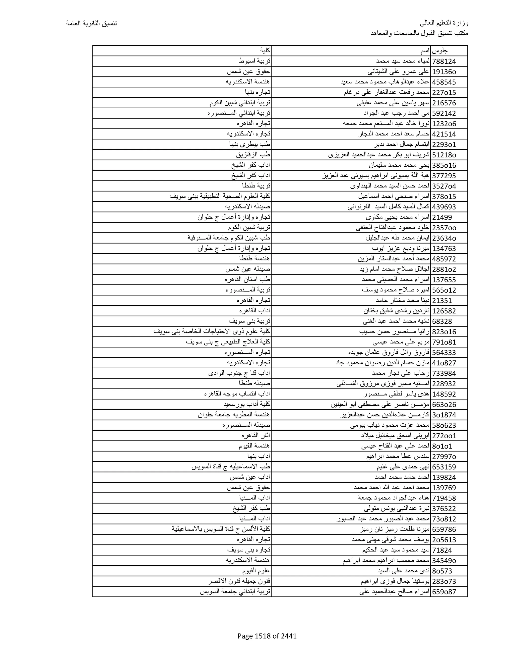 نتيجة تنسيق المرحلة الأولى 2016