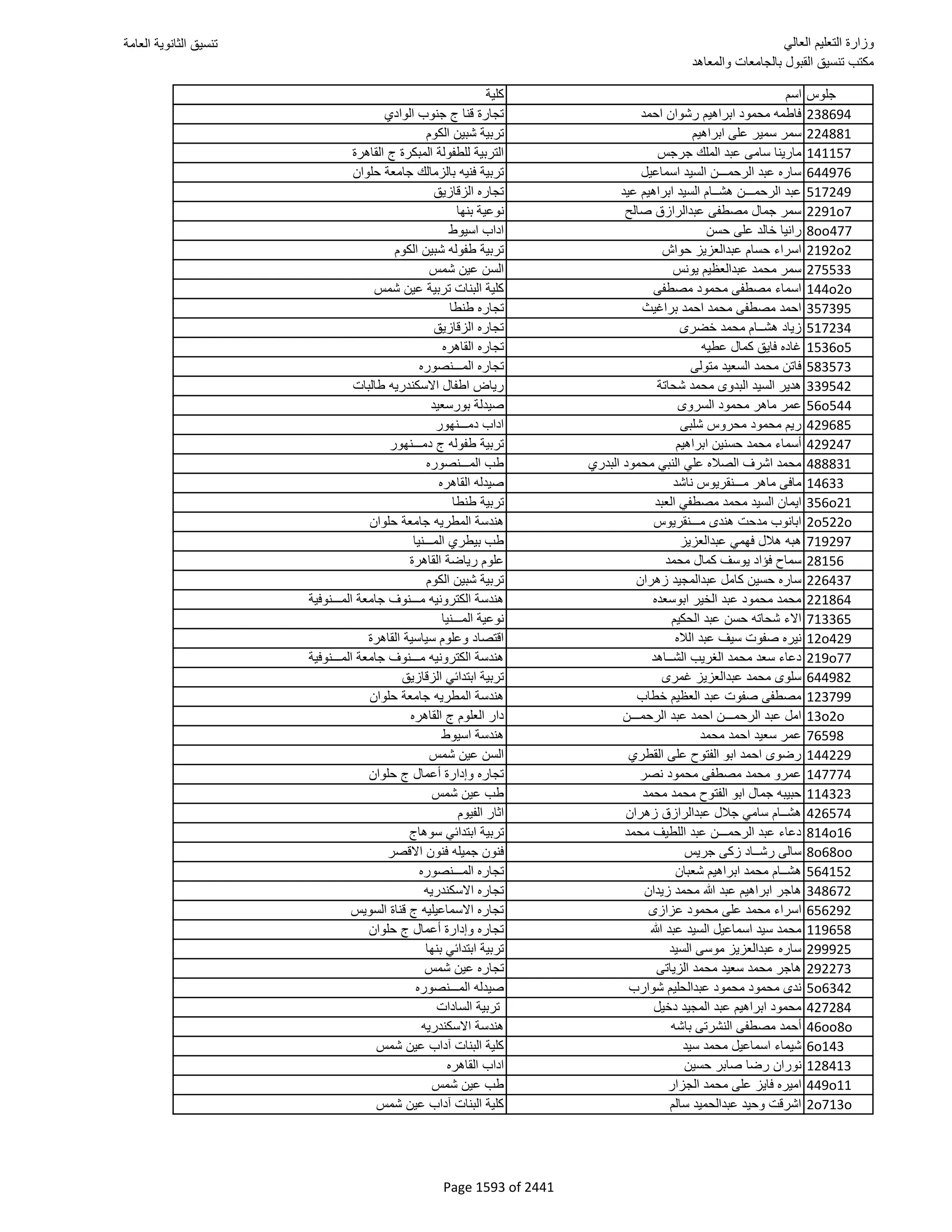 نتيجة تنسيق المرحلة الأولى 2016