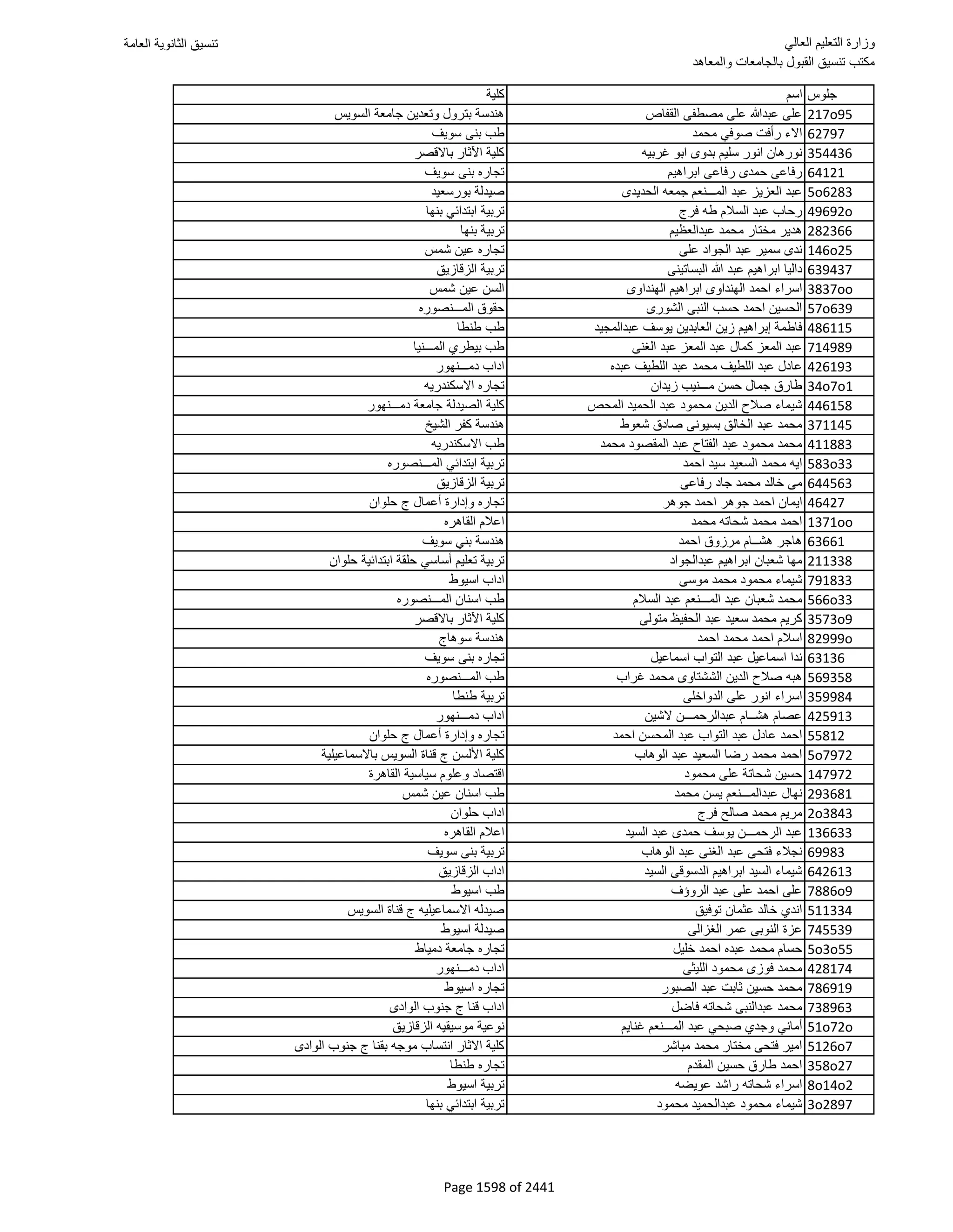 نتيجة تنسيق المرحلة الأولى 2016