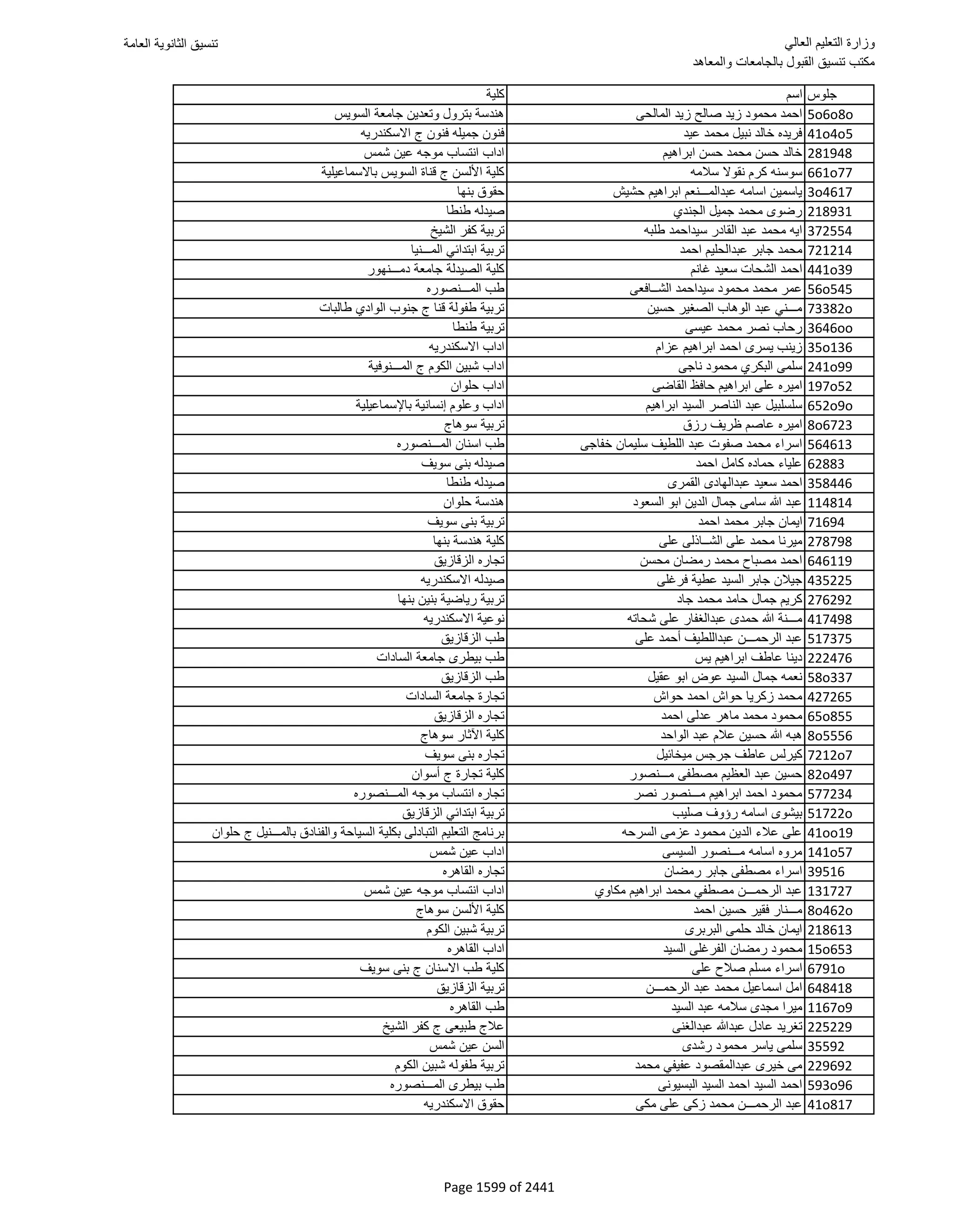 نتيجة تنسيق المرحلة الأولى 2016