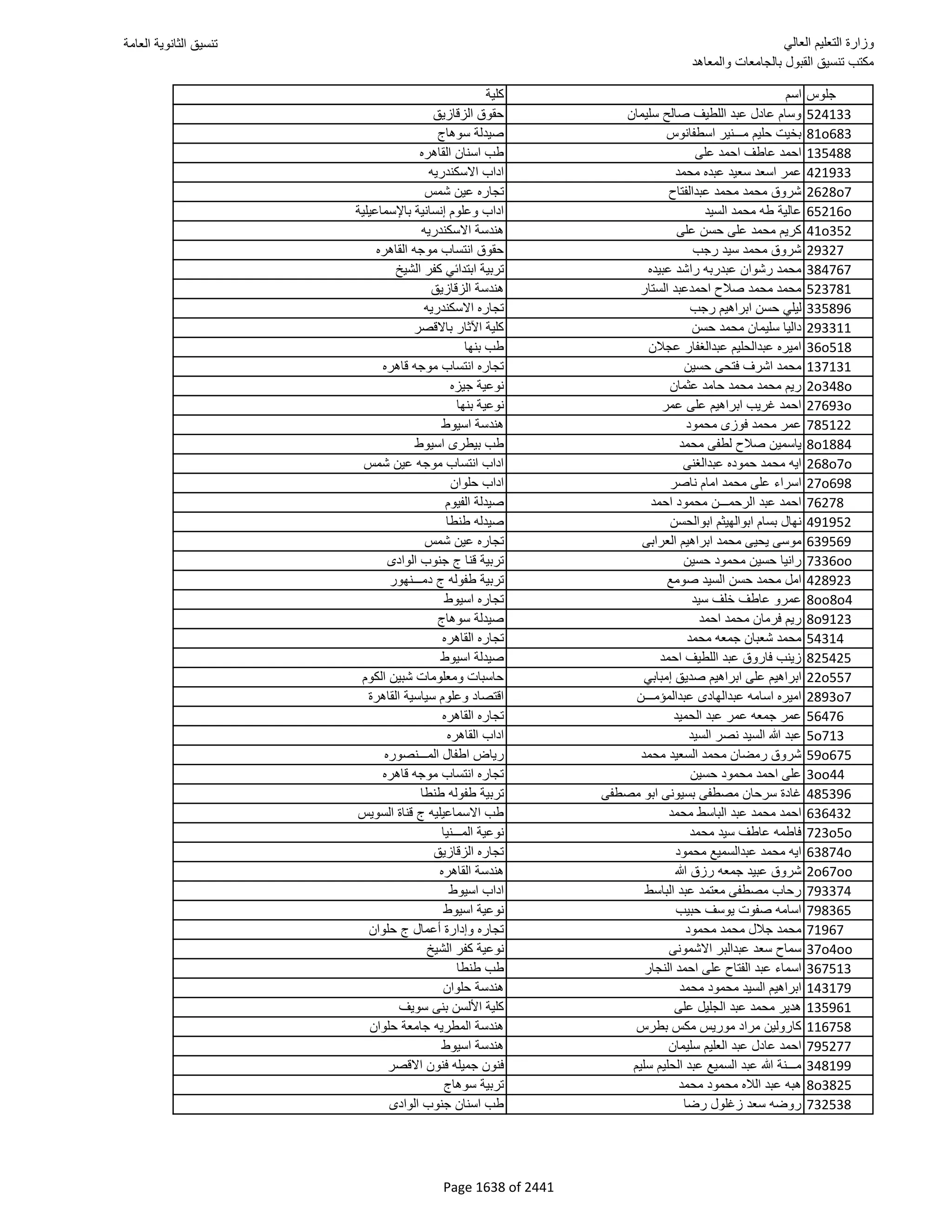 نتيجة تنسيق المرحلة الأولى 2016