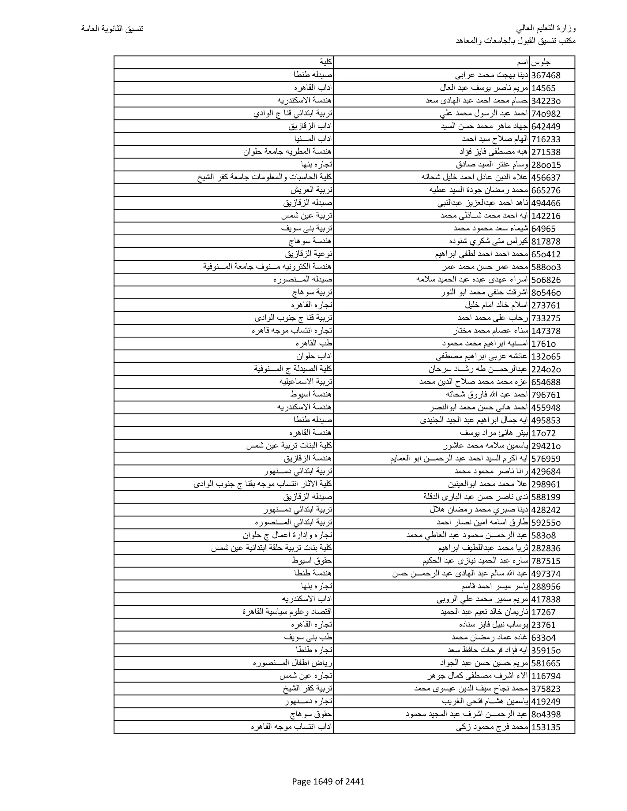 نتيجة تنسيق المرحلة الأولى 2016