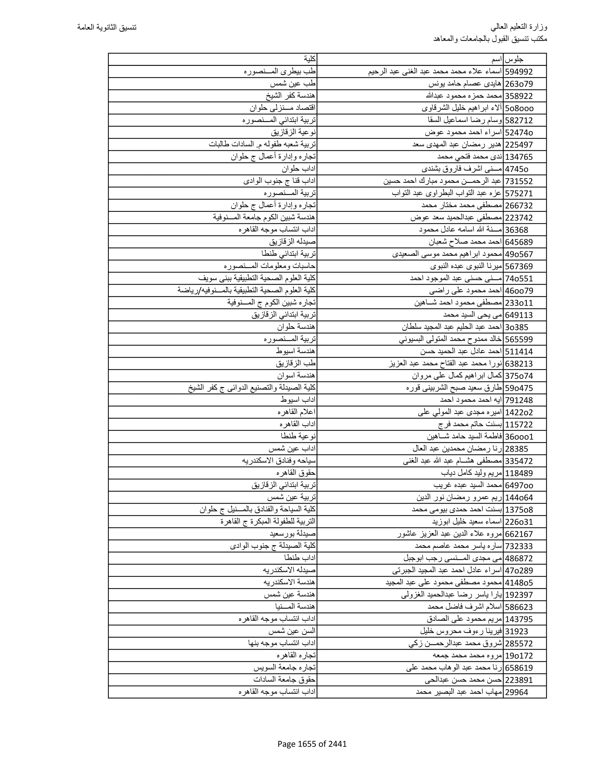 نتيجة تنسيق المرحلة الأولى 2016