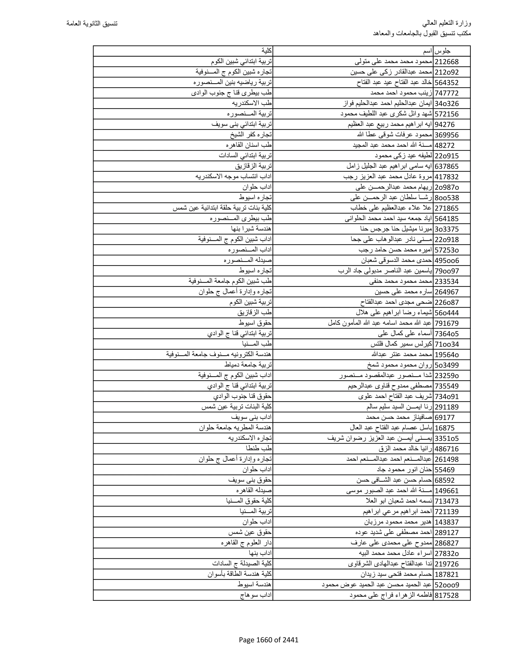 نتيجة تنسيق المرحلة الأولى 2016