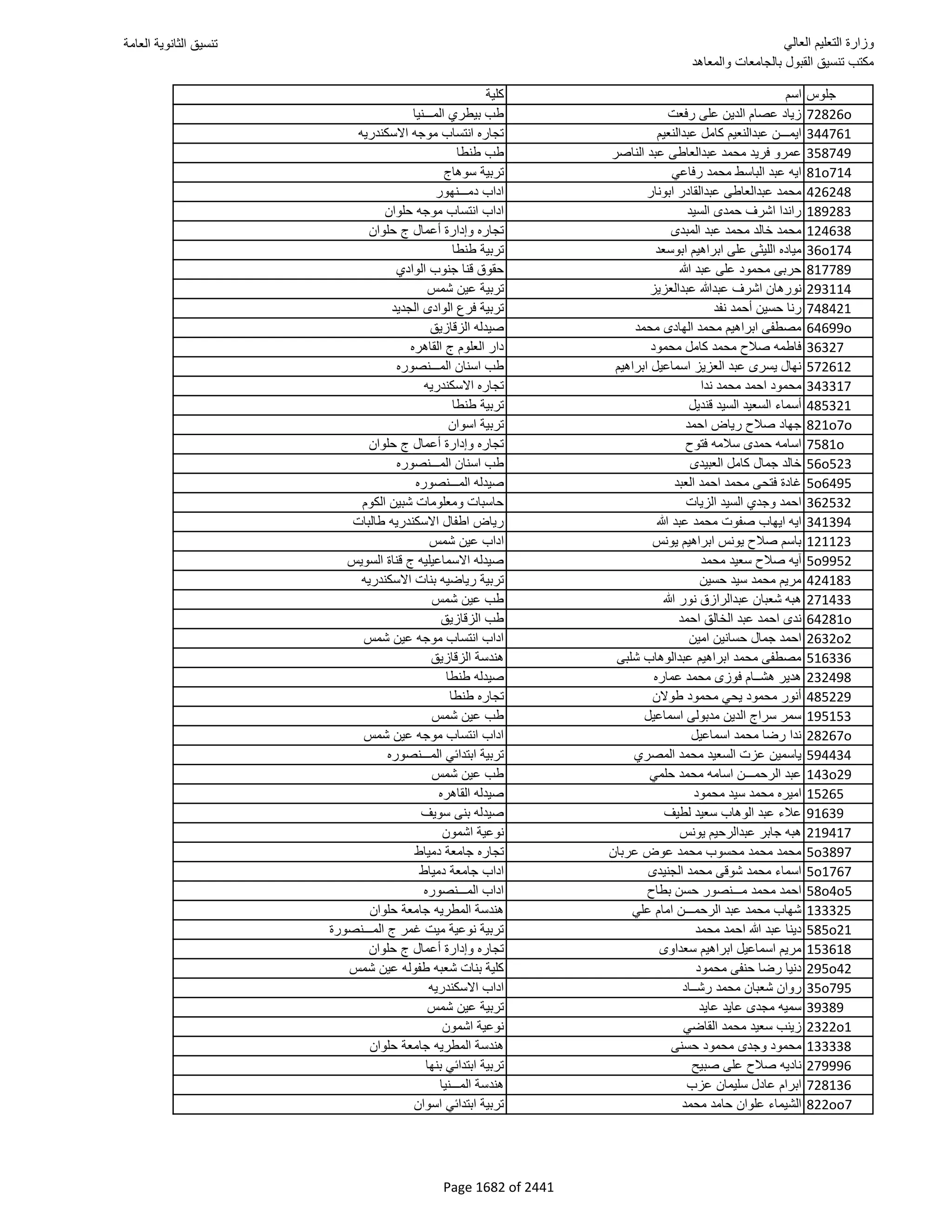 نتيجة تنسيق المرحلة الأولى 2016