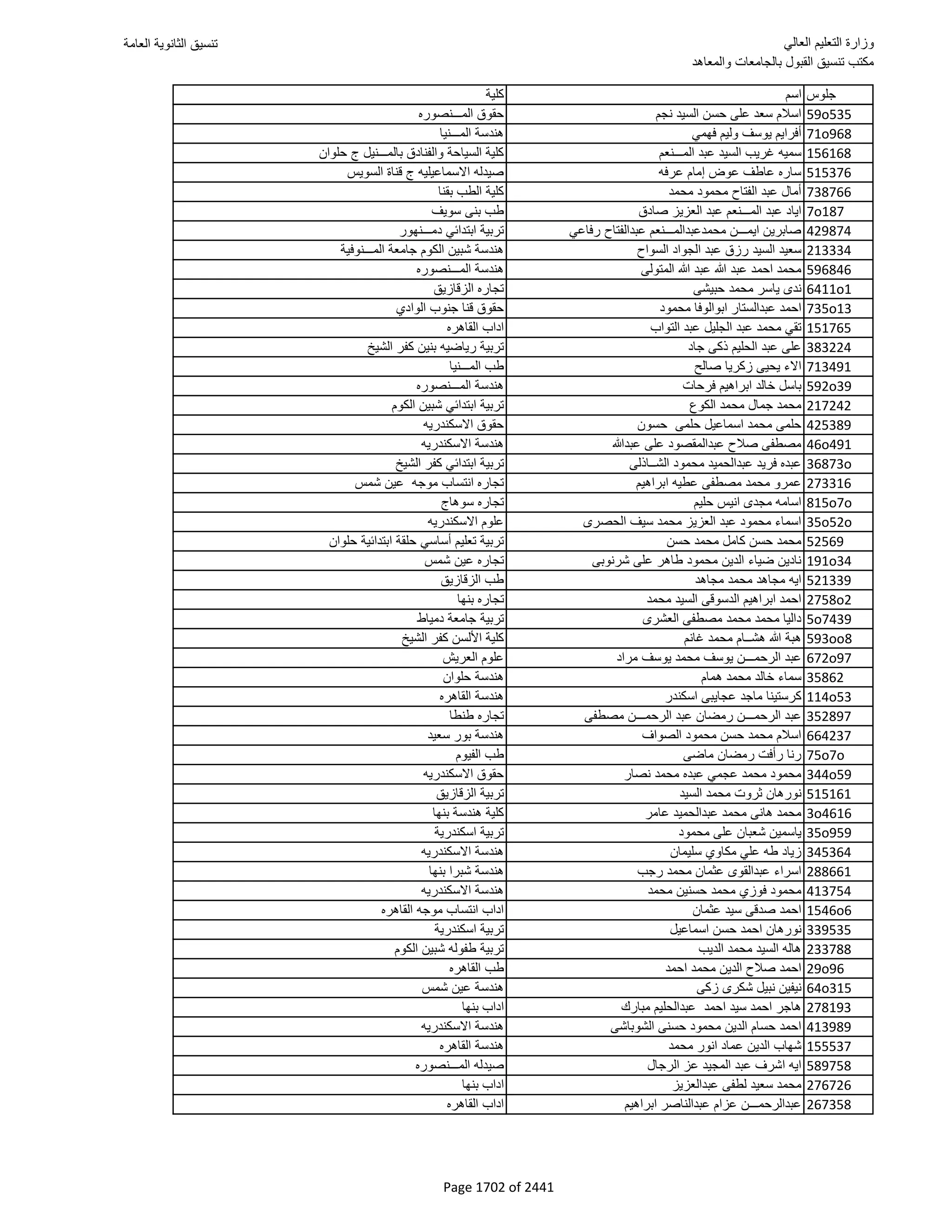 نتيجة تنسيق المرحلة الأولى 2016
