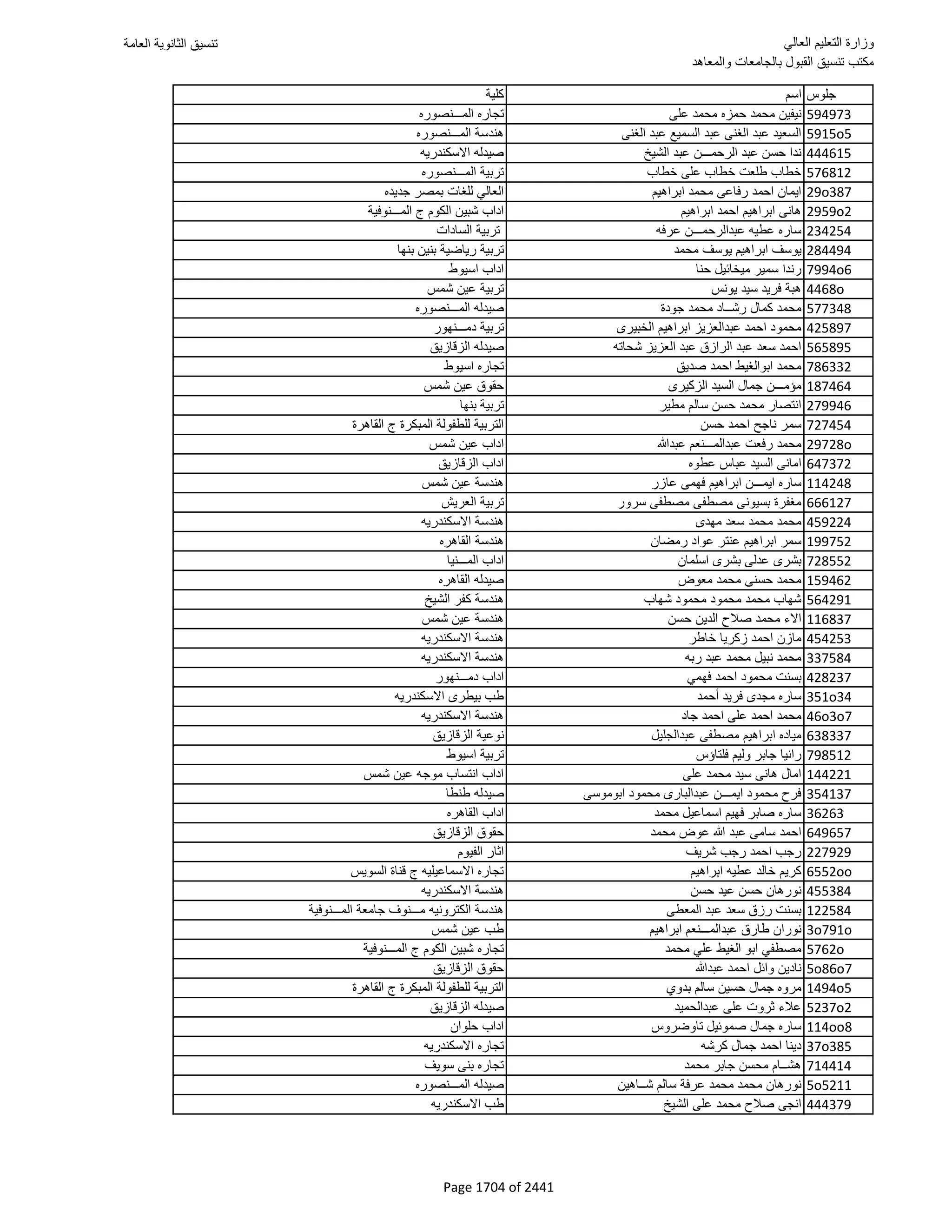 نتيجة تنسيق المرحلة الأولى 2016