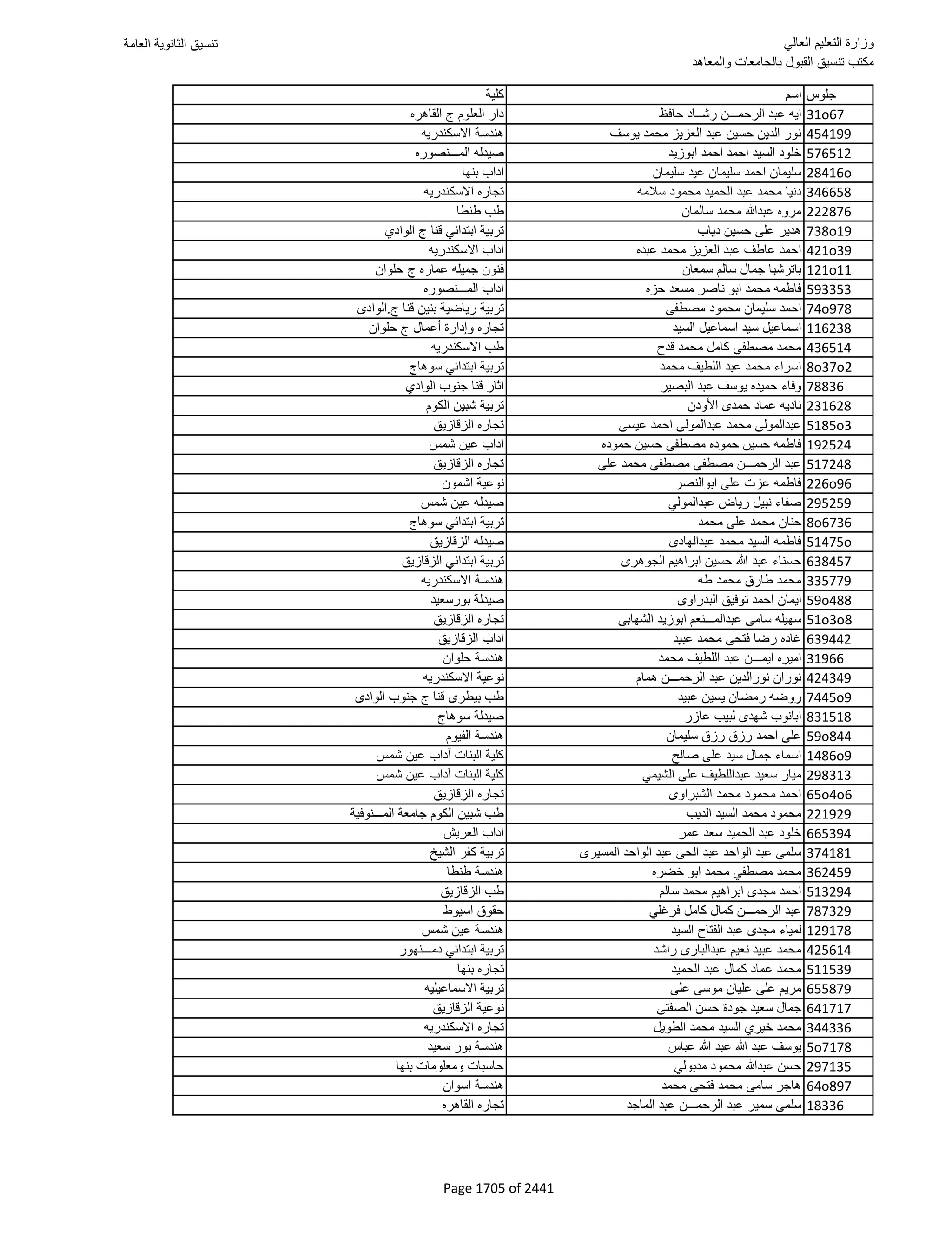 نتيجة تنسيق المرحلة الأولى 2016