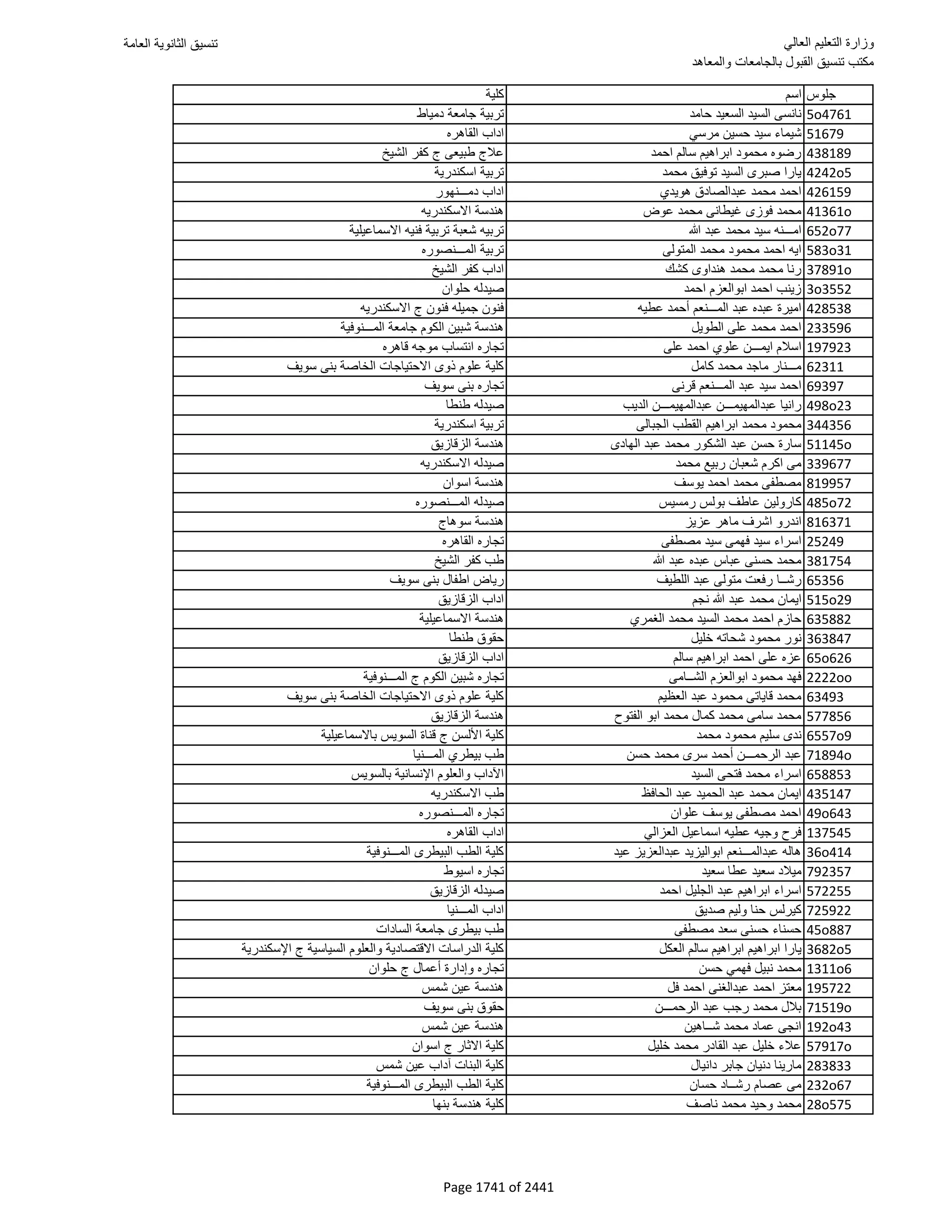 نتيجة تنسيق المرحلة الأولى 2016