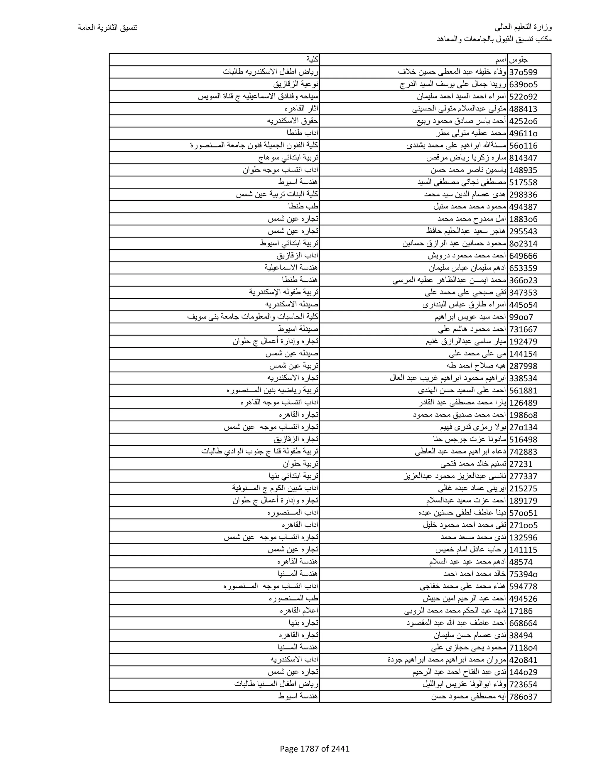 نتيجة تنسيق المرحلة الأولى 2016