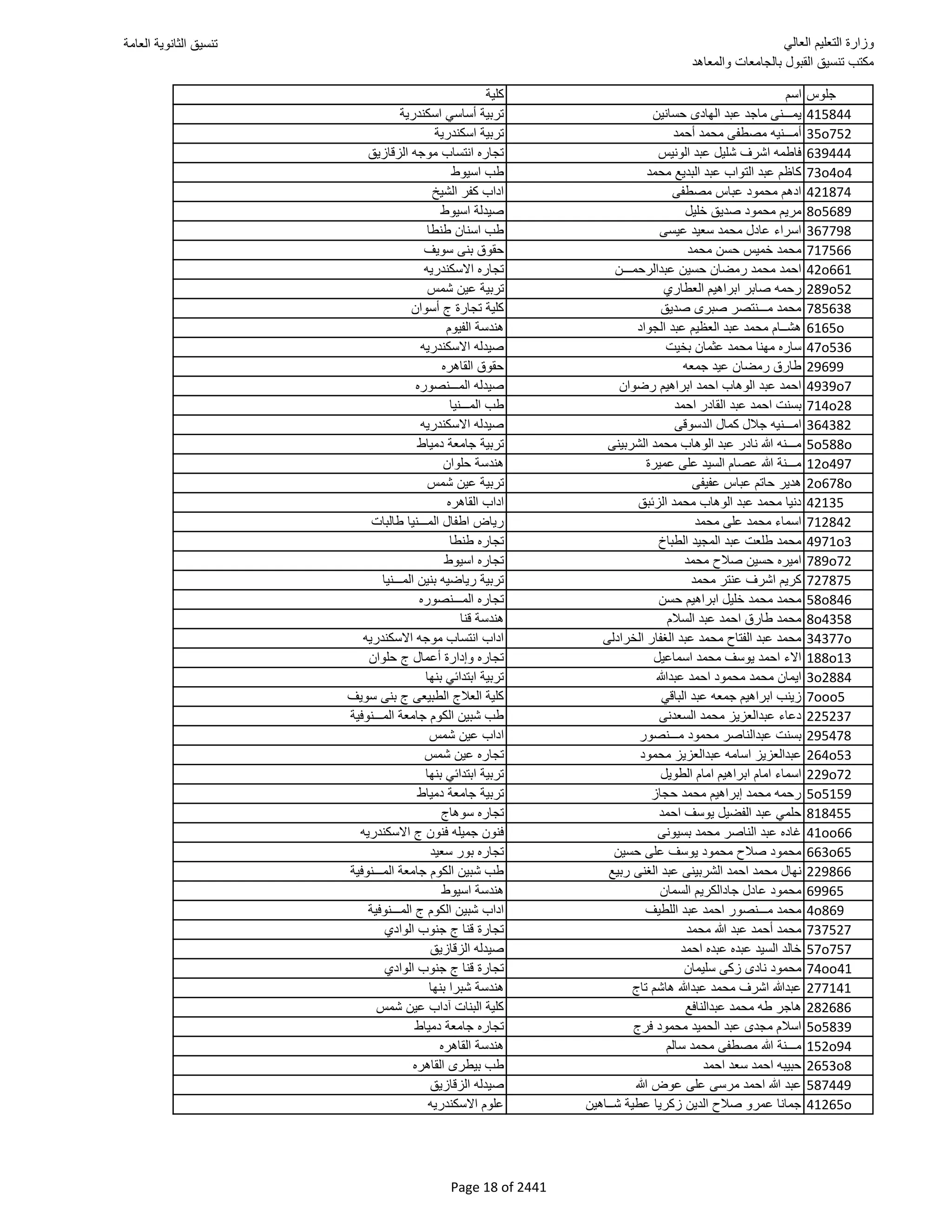 نتيجة تنسيق المرحلة الأولى 2016