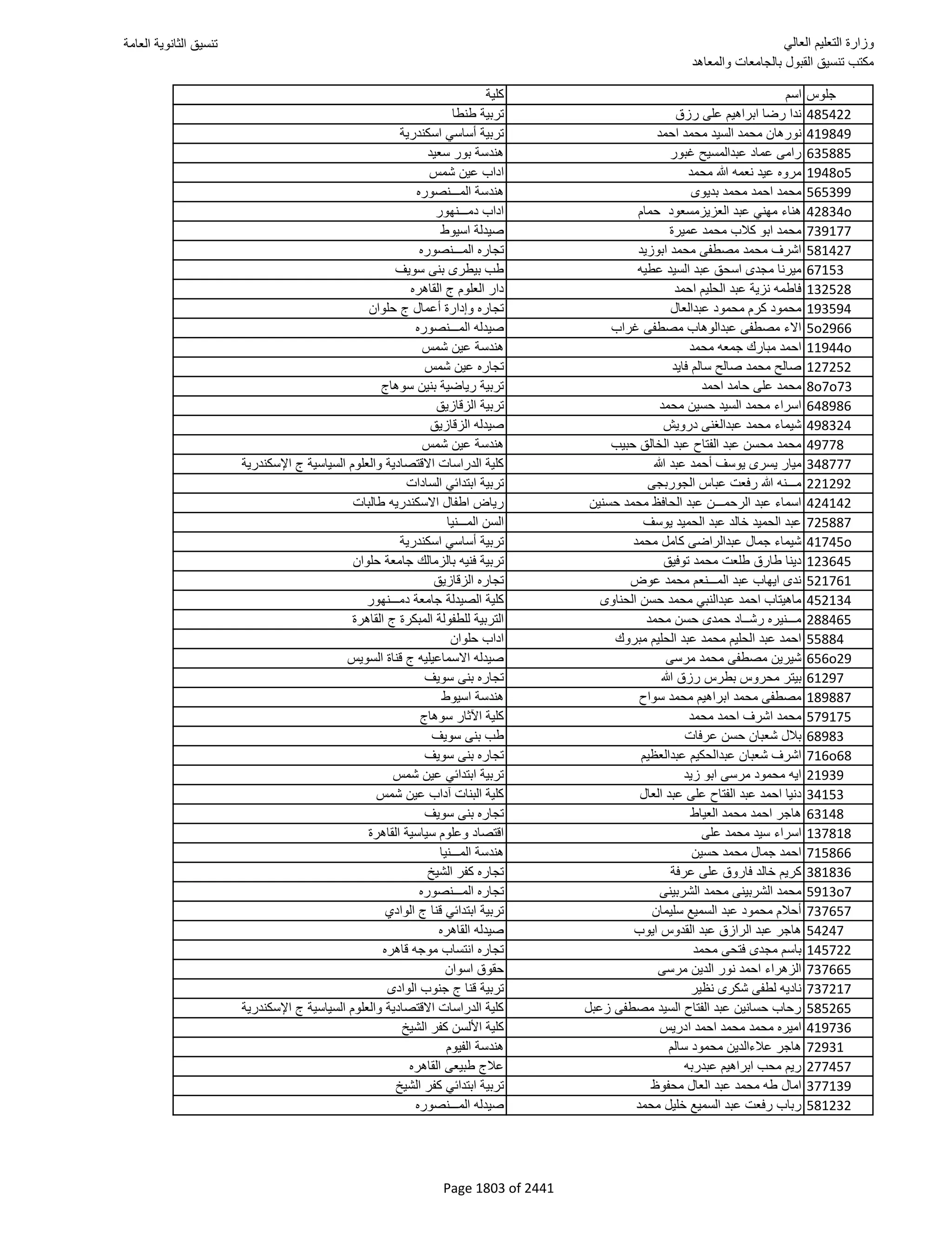 نتيجة تنسيق المرحلة الأولى 2016