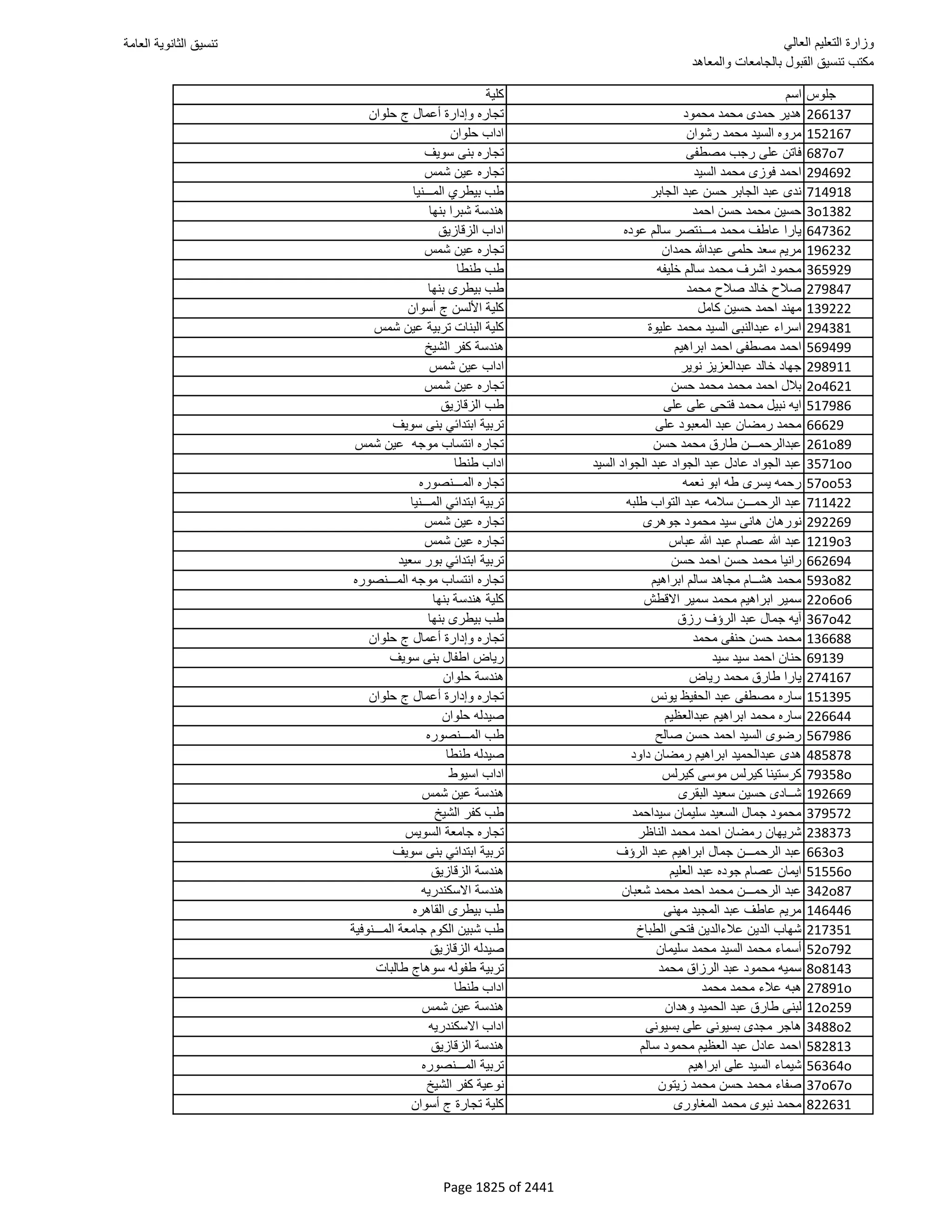 نتيجة تنسيق المرحلة الأولى 2016