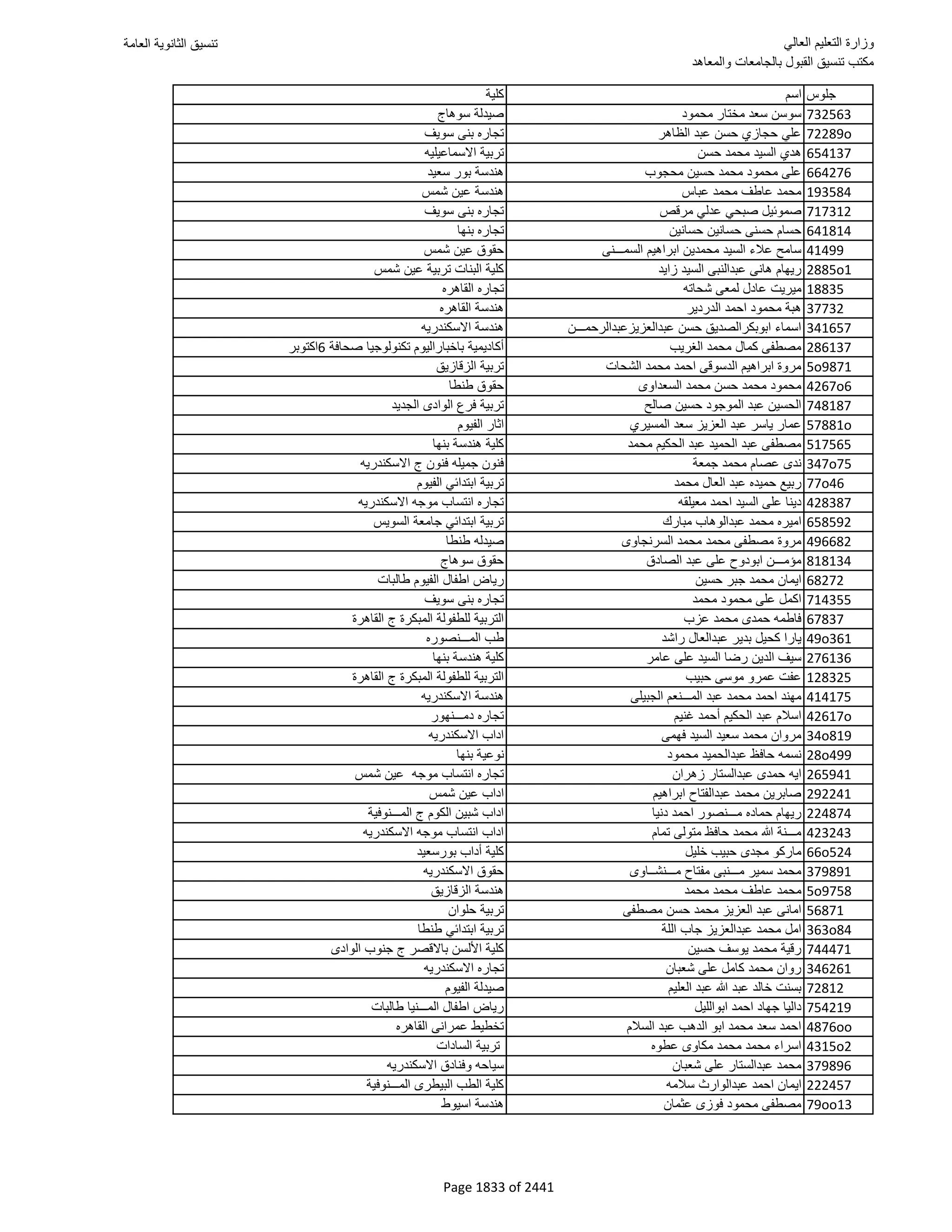 نتيجة تنسيق المرحلة الأولى 2016