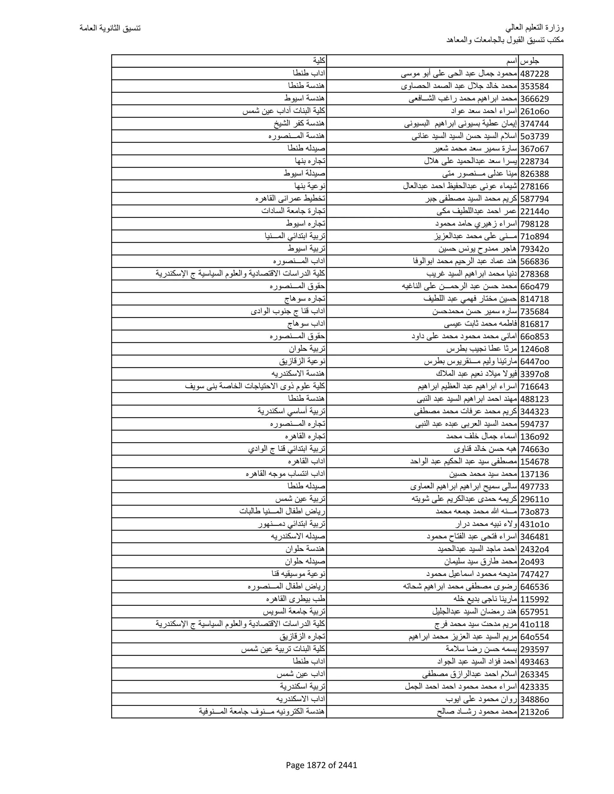 نتيجة تنسيق المرحلة الأولى 2016